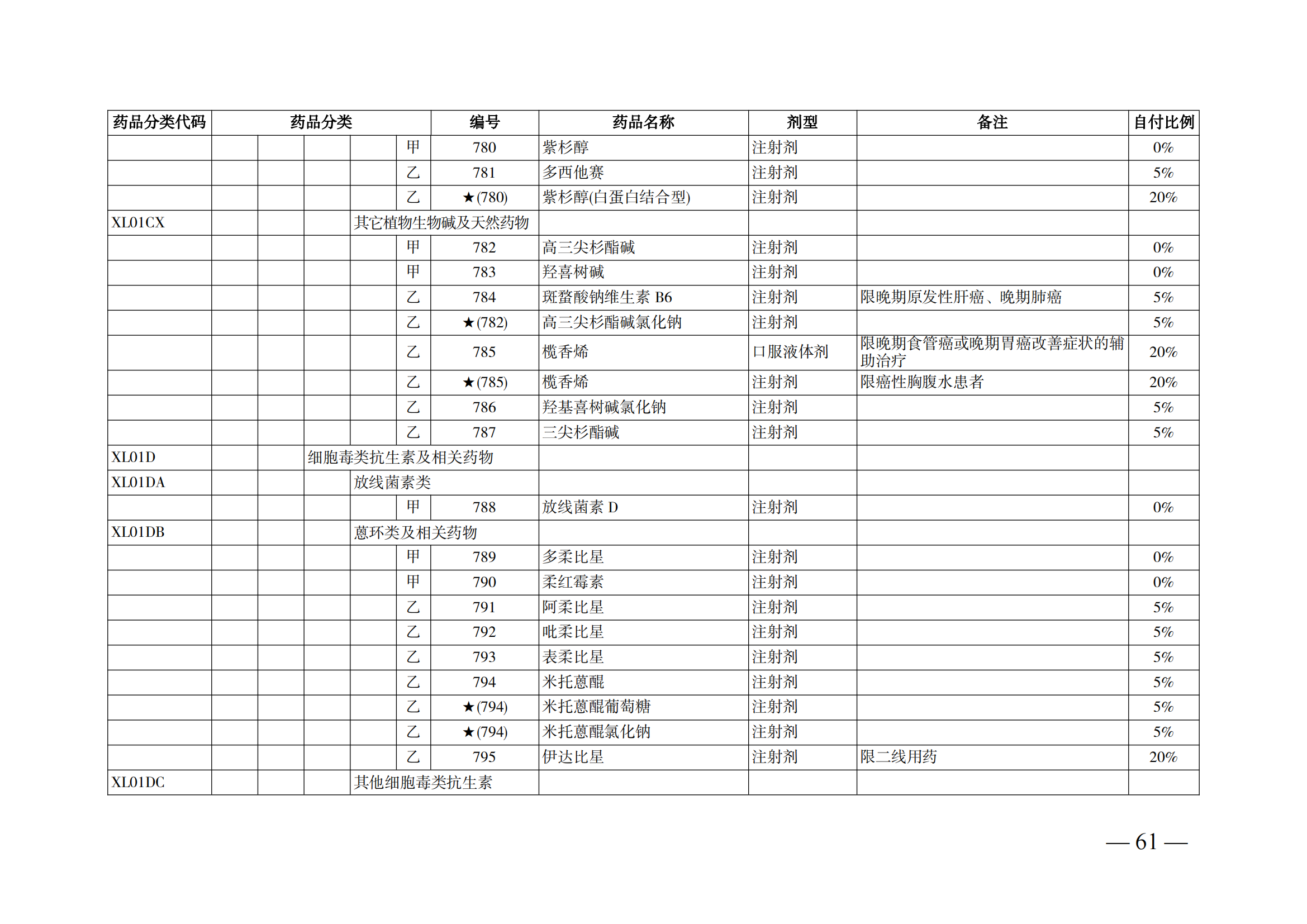 （湘醫(yī)保發(fā)〔2023〕13號(hào)）《關(guān)于執(zhí)行國(guó)家基本醫(yī)療保險(xiǎn)、工傷保險(xiǎn)和生育保險(xiǎn)藥品目錄（2022年）的通知》(1)(1)_66.png