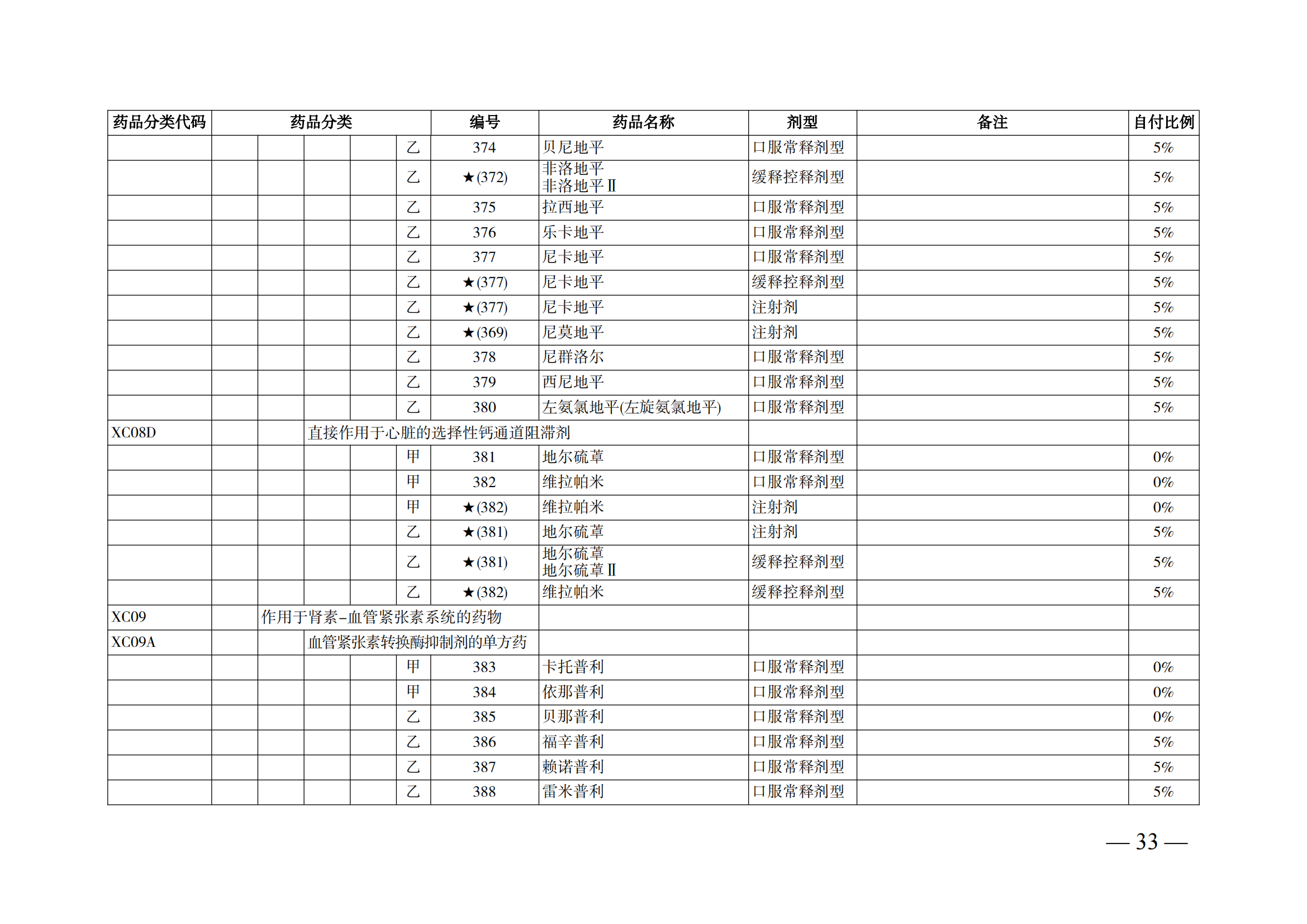 （湘醫(yī)保發(fā)〔2023〕13號(hào)）《關(guān)于執(zhí)行國(guó)家基本醫(yī)療保險(xiǎn)、工傷保險(xiǎn)和生育保險(xiǎn)藥品目錄（2022年）的通知》(1)(1)_38.png