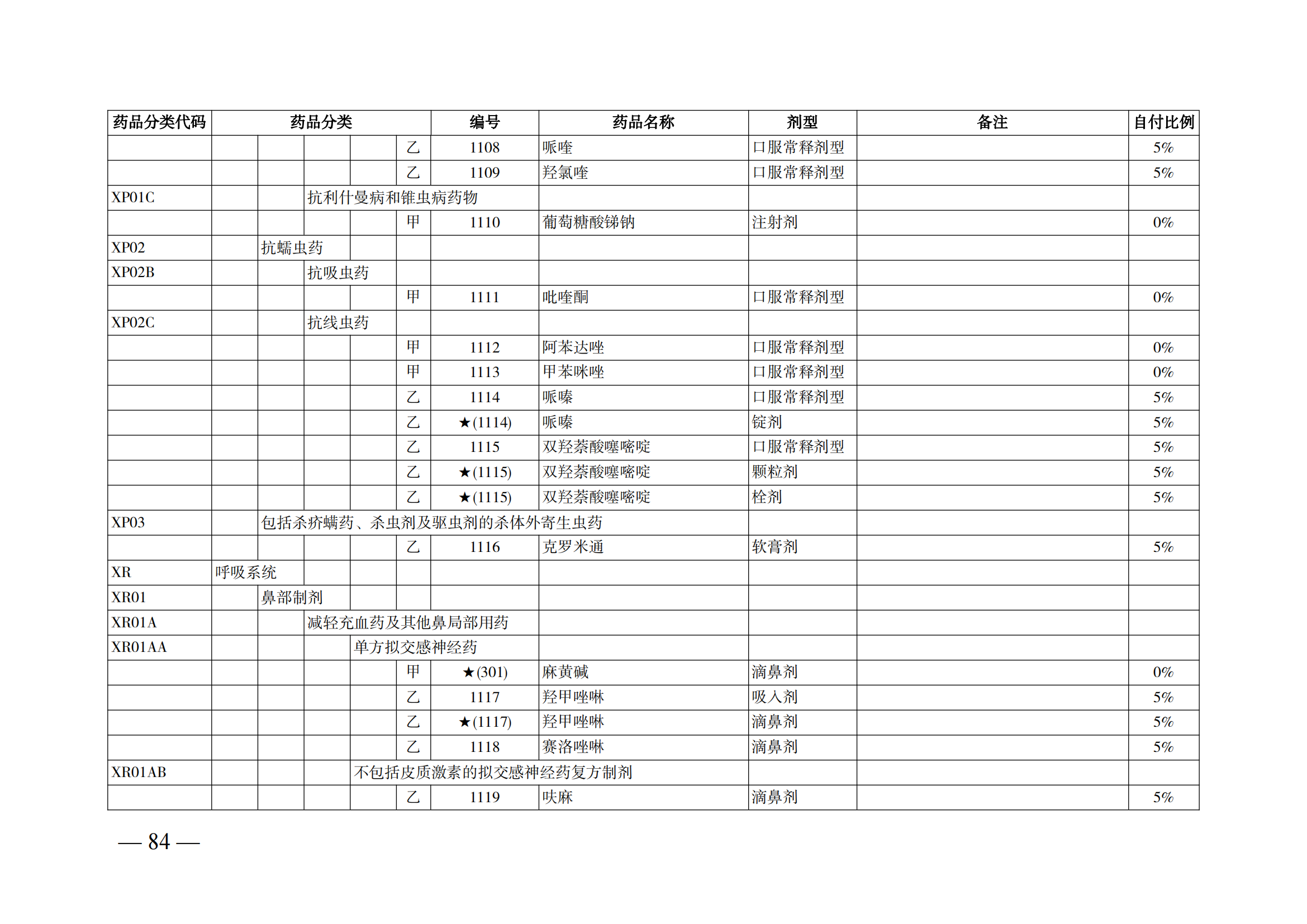 （湘醫(yī)保發(fā)〔2023〕13號(hào)）《關(guān)于執(zhí)行國(guó)家基本醫(yī)療保險(xiǎn)、工傷保險(xiǎn)和生育保險(xiǎn)藥品目錄（2022年）的通知》(1)(1)_89.png