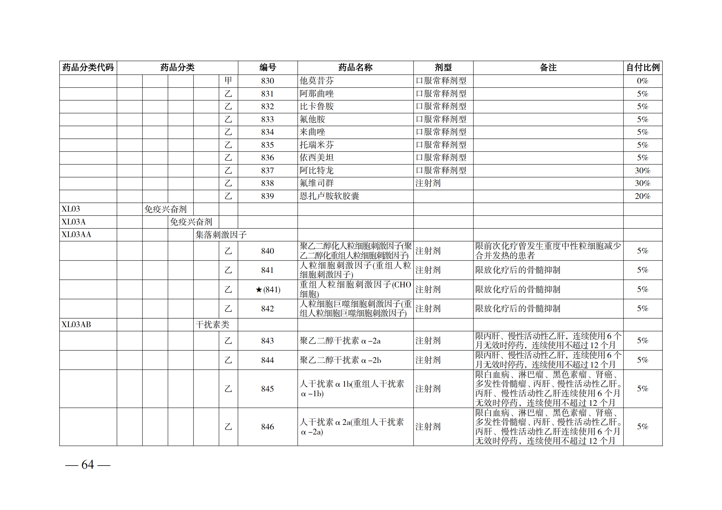 （湘醫(yī)保發(fā)〔2023〕13號(hào)）《關(guān)于執(zhí)行國(guó)家基本醫(yī)療保險(xiǎn)、工傷保險(xiǎn)和生育保險(xiǎn)藥品目錄（2022年）的通知》(1)(1)_69.png