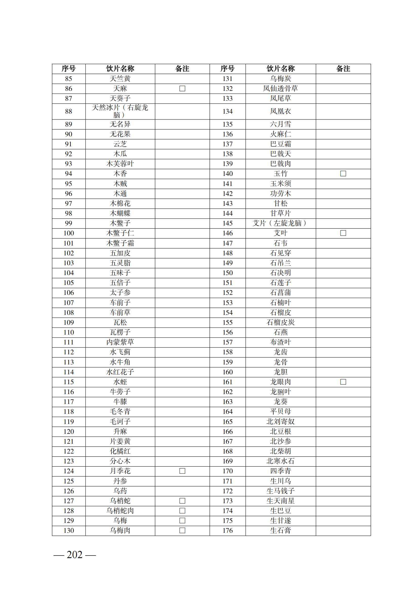 （湘醫(yī)保發(fā)〔2023〕13號(hào)）《關(guān)于執(zhí)行國(guó)家基本醫(yī)療保險(xiǎn)、工傷保險(xiǎn)和生育保險(xiǎn)藥品目錄（2022年）的通知》(1)(1)_207.png