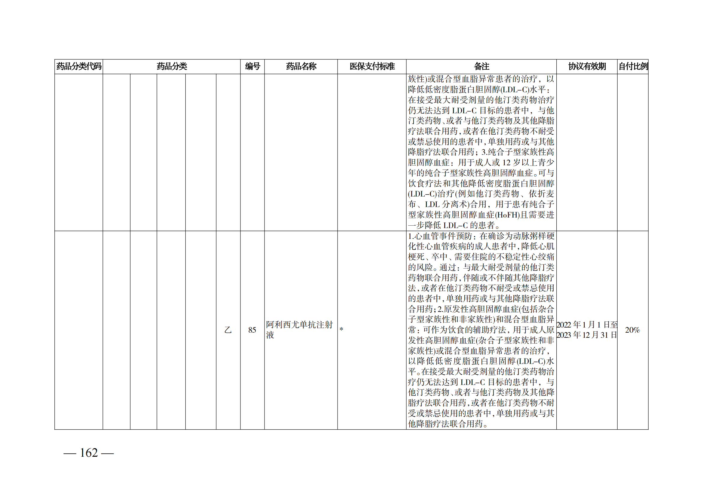 （湘醫(yī)保發(fā)〔2023〕13號(hào)）《關(guān)于執(zhí)行國(guó)家基本醫(yī)療保險(xiǎn)、工傷保險(xiǎn)和生育保險(xiǎn)藥品目錄（2022年）的通知》(1)(1)_167.png