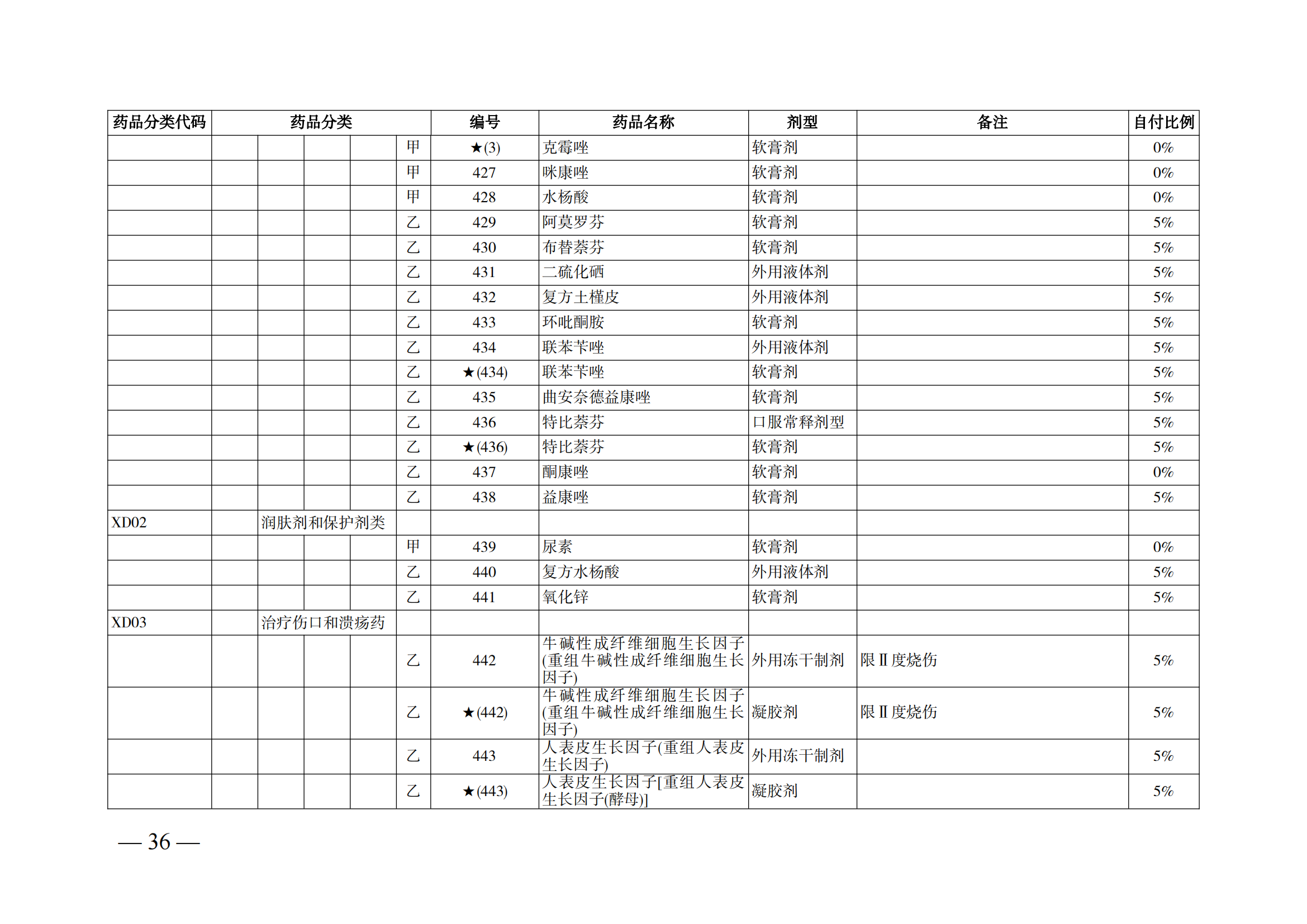 （湘醫(yī)保發(fā)〔2023〕13號(hào)）《關(guān)于執(zhí)行國(guó)家基本醫(yī)療保險(xiǎn)、工傷保險(xiǎn)和生育保險(xiǎn)藥品目錄（2022年）的通知》(1)(1)_41.png