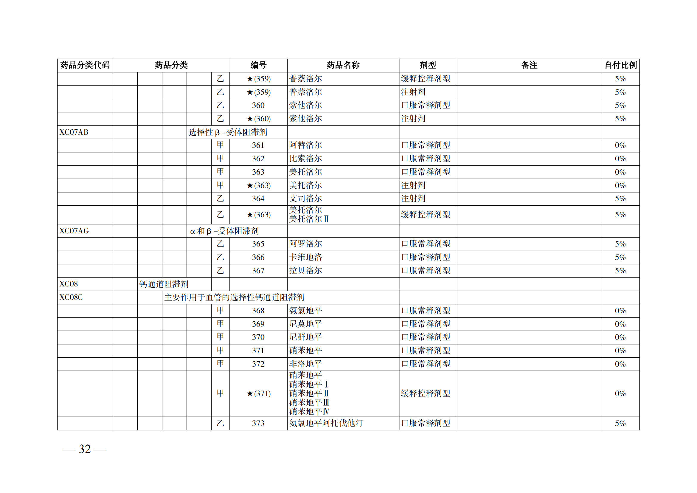 （湘醫(yī)保發(fā)〔2023〕13號(hào)）《關(guān)于執(zhí)行國(guó)家基本醫(yī)療保險(xiǎn)、工傷保險(xiǎn)和生育保險(xiǎn)藥品目錄（2022年）的通知》(1)(1)_37.png