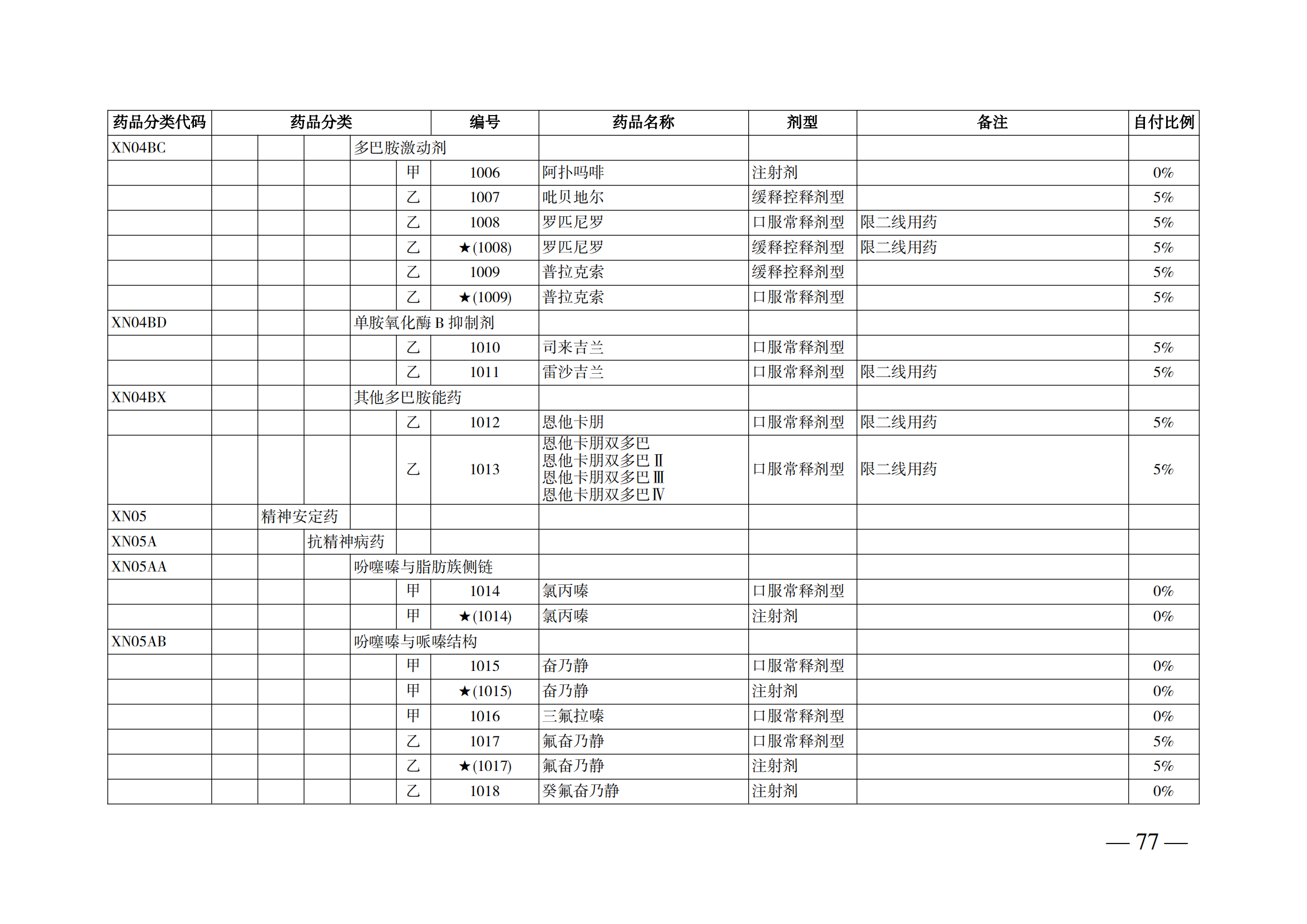 （湘醫(yī)保發(fā)〔2023〕13號(hào)）《關(guān)于執(zhí)行國(guó)家基本醫(yī)療保險(xiǎn)、工傷保險(xiǎn)和生育保險(xiǎn)藥品目錄（2022年）的通知》(1)(1)_82.png