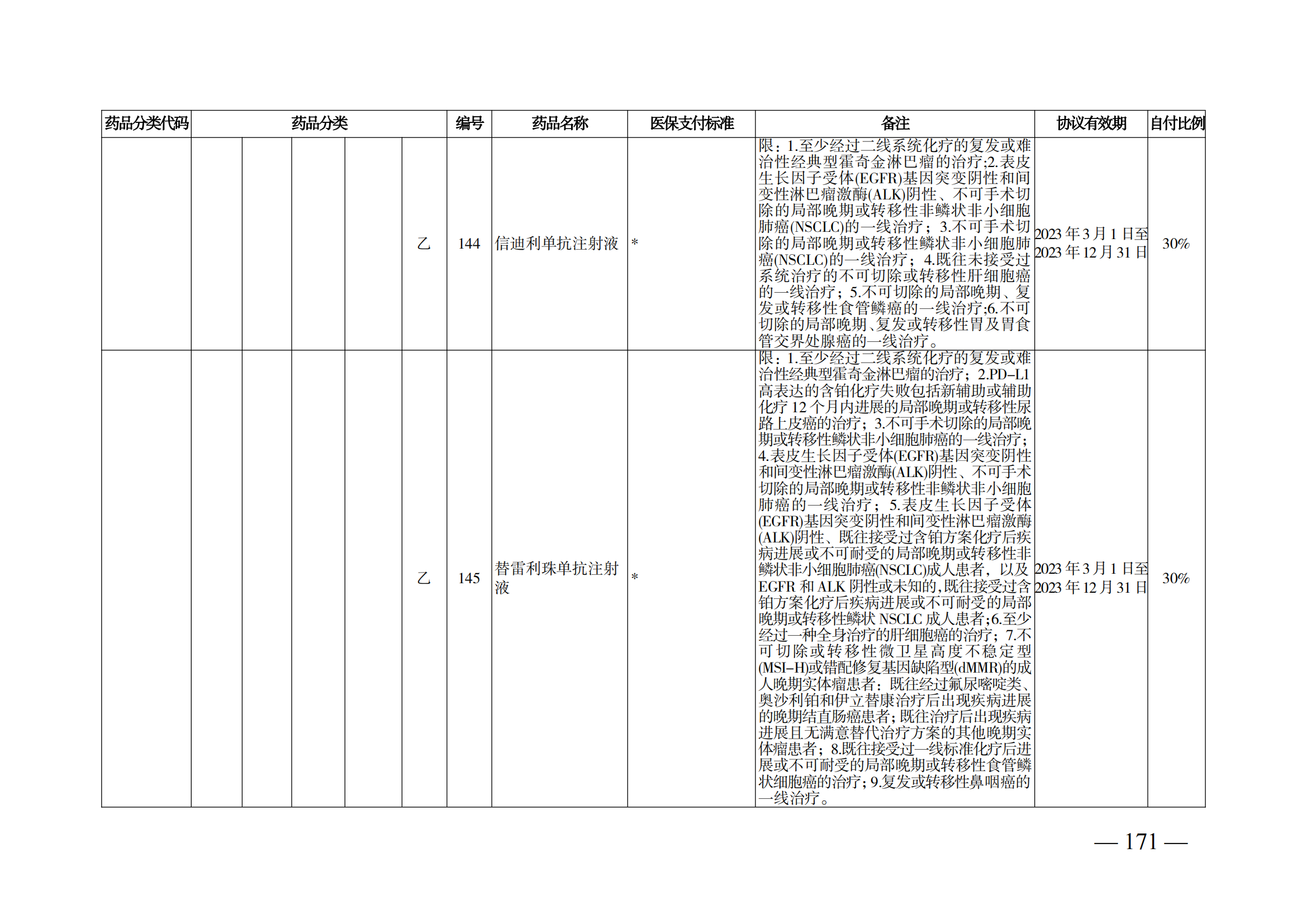 （湘醫(yī)保發(fā)〔2023〕13號(hào)）《關(guān)于執(zhí)行國(guó)家基本醫(yī)療保險(xiǎn)、工傷保險(xiǎn)和生育保險(xiǎn)藥品目錄（2022年）的通知》(1)(1)_176.png