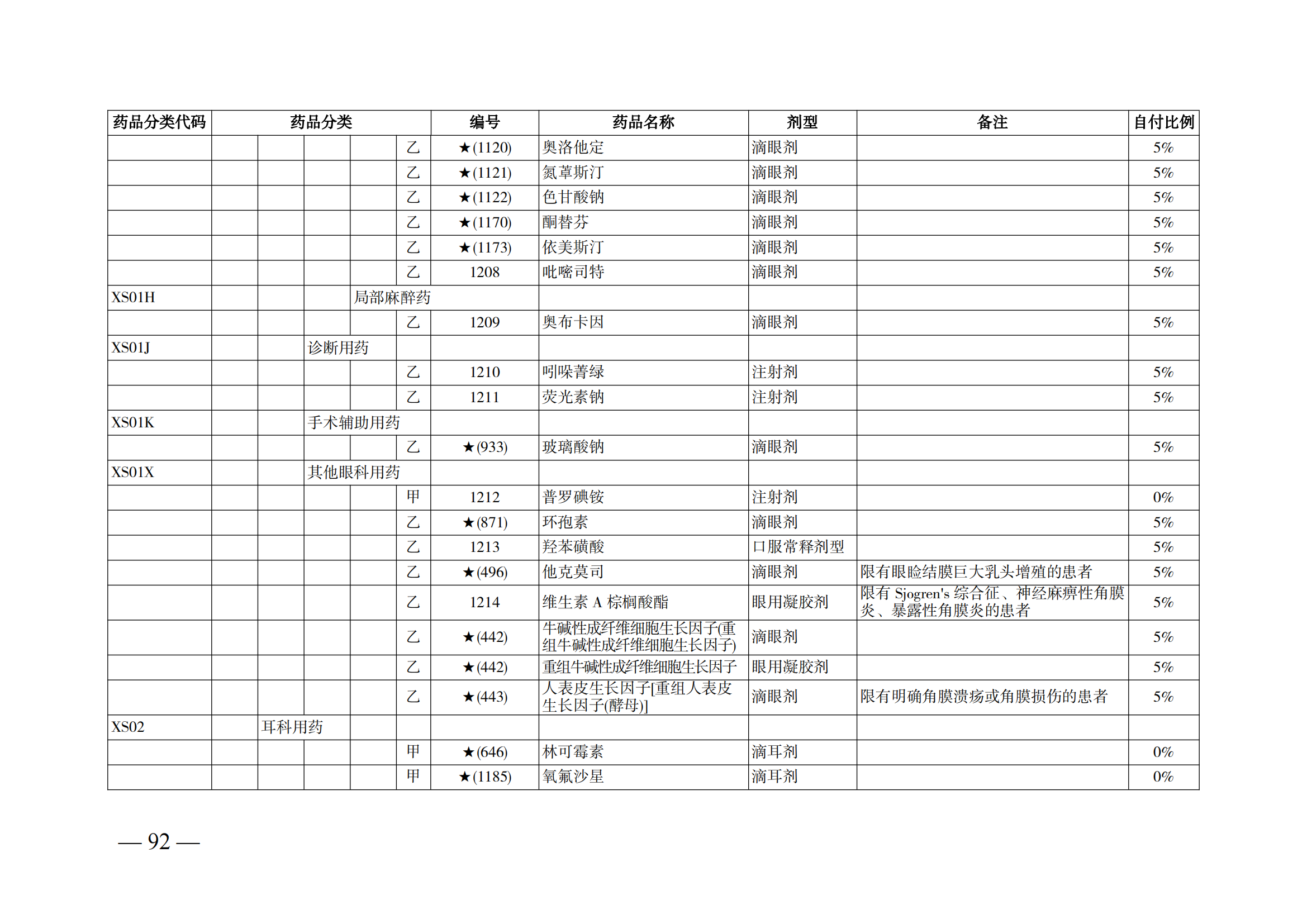 （湘醫(yī)保發(fā)〔2023〕13號(hào)）《關(guān)于執(zhí)行國(guó)家基本醫(yī)療保險(xiǎn)、工傷保險(xiǎn)和生育保險(xiǎn)藥品目錄（2022年）的通知》(1)(1)_97.png