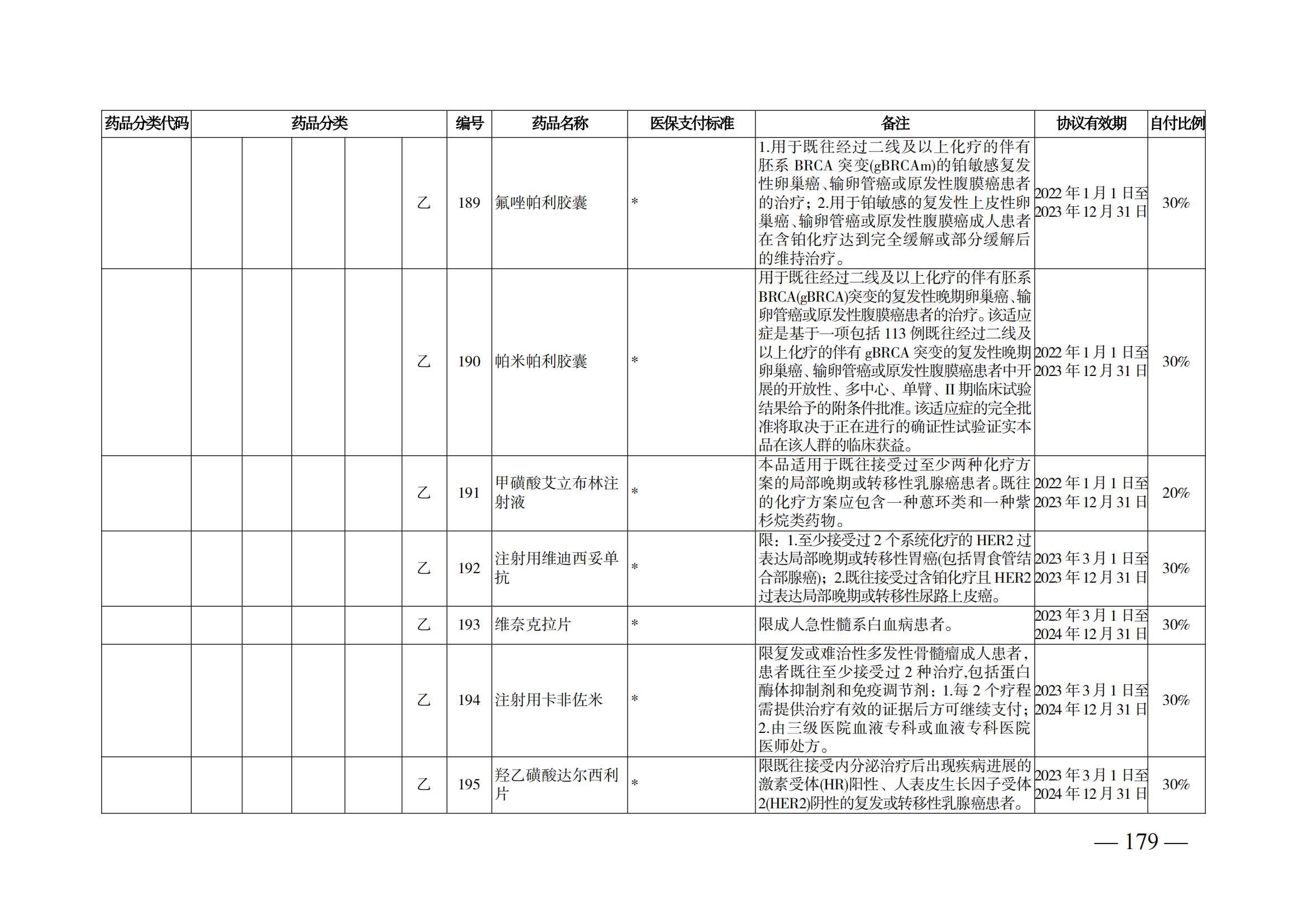 （湘醫(yī)保發(fā)〔2023〕13號(hào)）《關(guān)于執(zhí)行國(guó)家基本醫(yī)療保險(xiǎn)、工傷保險(xiǎn)和生育保險(xiǎn)藥品目錄（2022年）的通知》(1)(1)_184.png