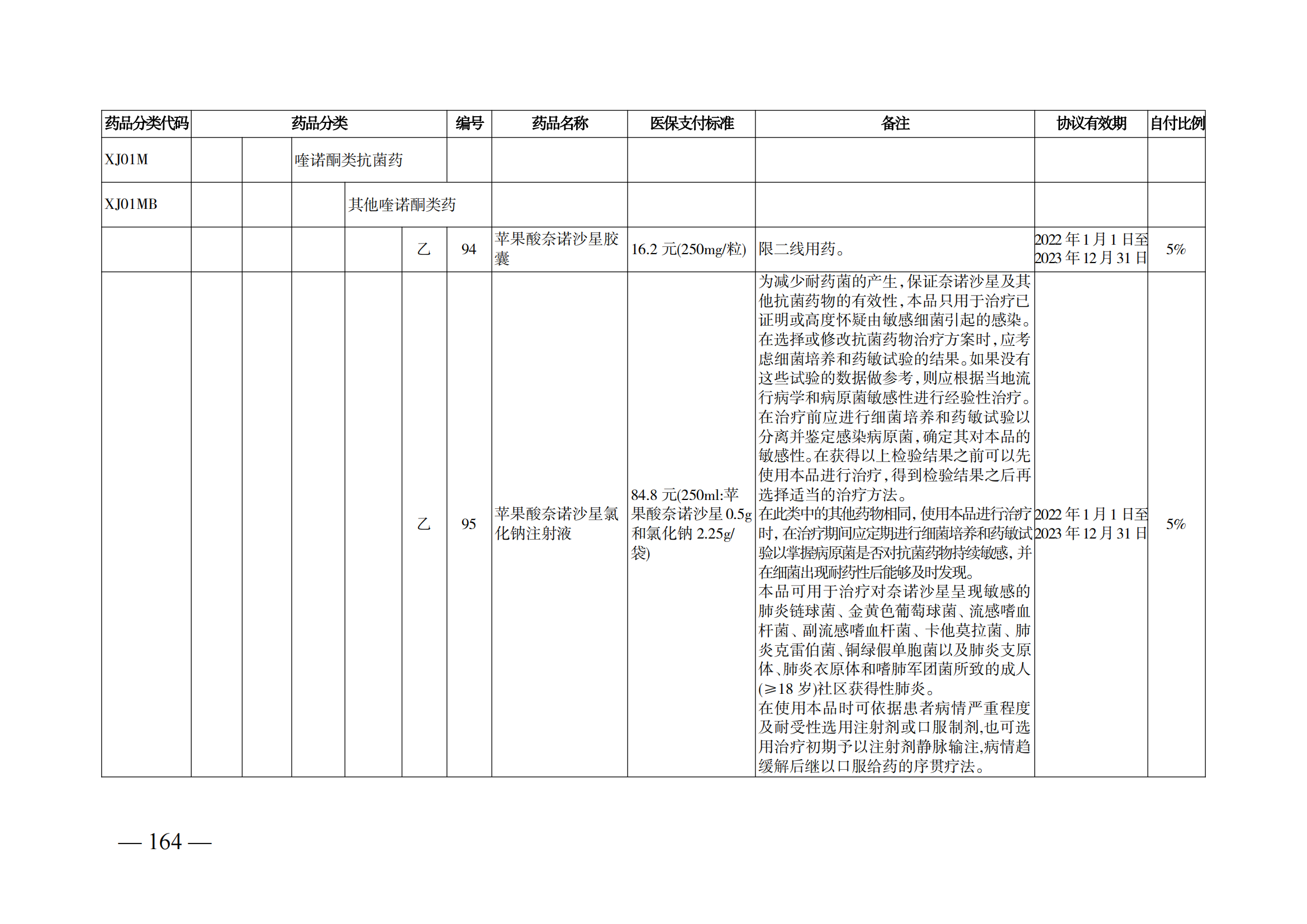 （湘醫(yī)保發(fā)〔2023〕13號(hào)）《關(guān)于執(zhí)行國(guó)家基本醫(yī)療保險(xiǎn)、工傷保險(xiǎn)和生育保險(xiǎn)藥品目錄（2022年）的通知》(1)(1)_169.png