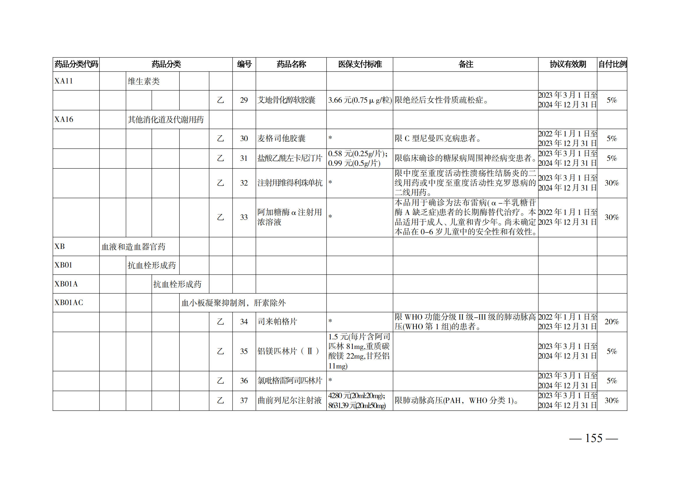 （湘醫(yī)保發(fā)〔2023〕13號(hào)）《關(guān)于執(zhí)行國(guó)家基本醫(yī)療保險(xiǎn)、工傷保險(xiǎn)和生育保險(xiǎn)藥品目錄（2022年）的通知》(1)(1)_160.png