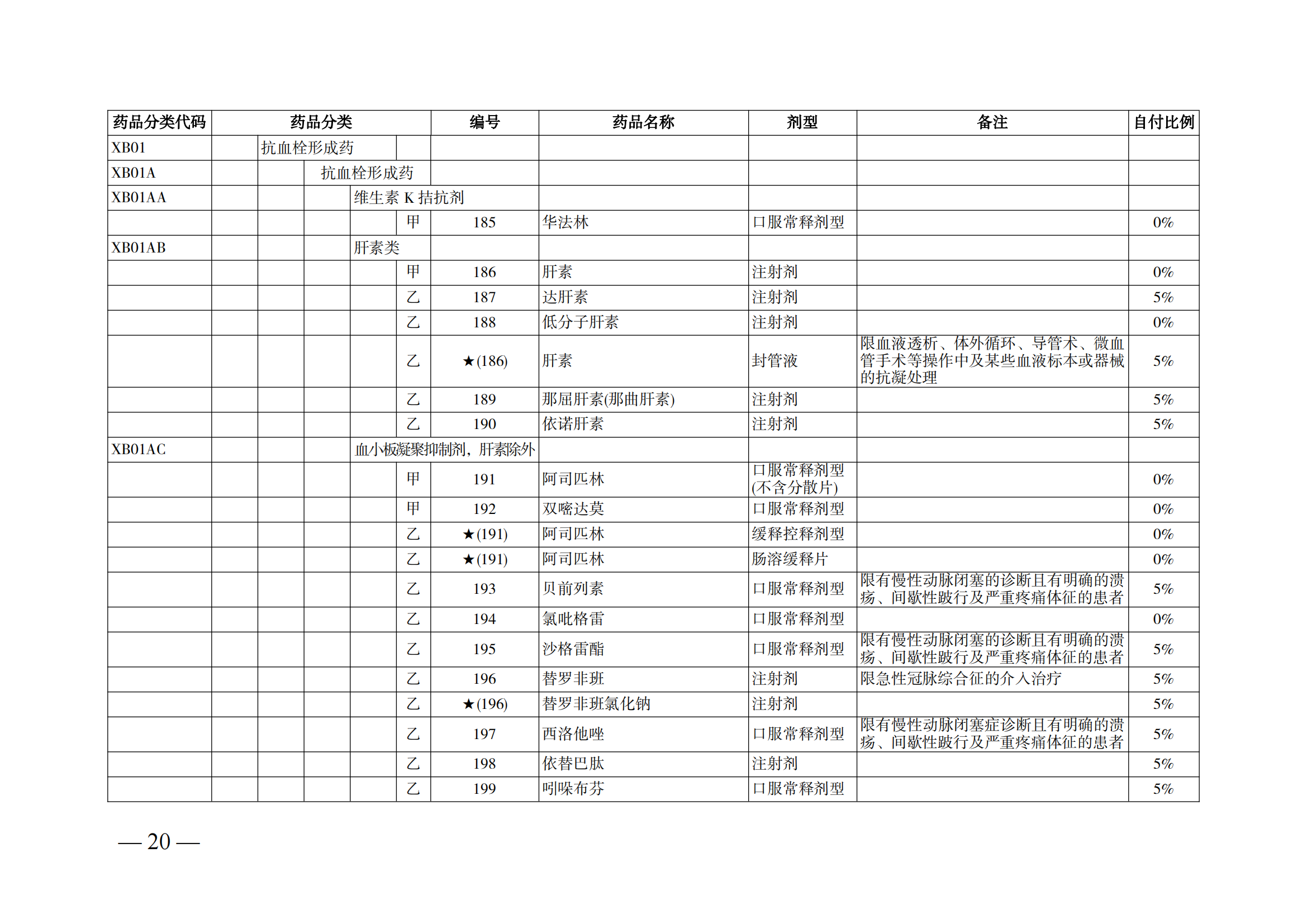 （湘醫(yī)保發(fā)〔2023〕13號(hào)）《關(guān)于執(zhí)行國(guó)家基本醫(yī)療保險(xiǎn)、工傷保險(xiǎn)和生育保險(xiǎn)藥品目錄（2022年）的通知》(1)(1)_25.png