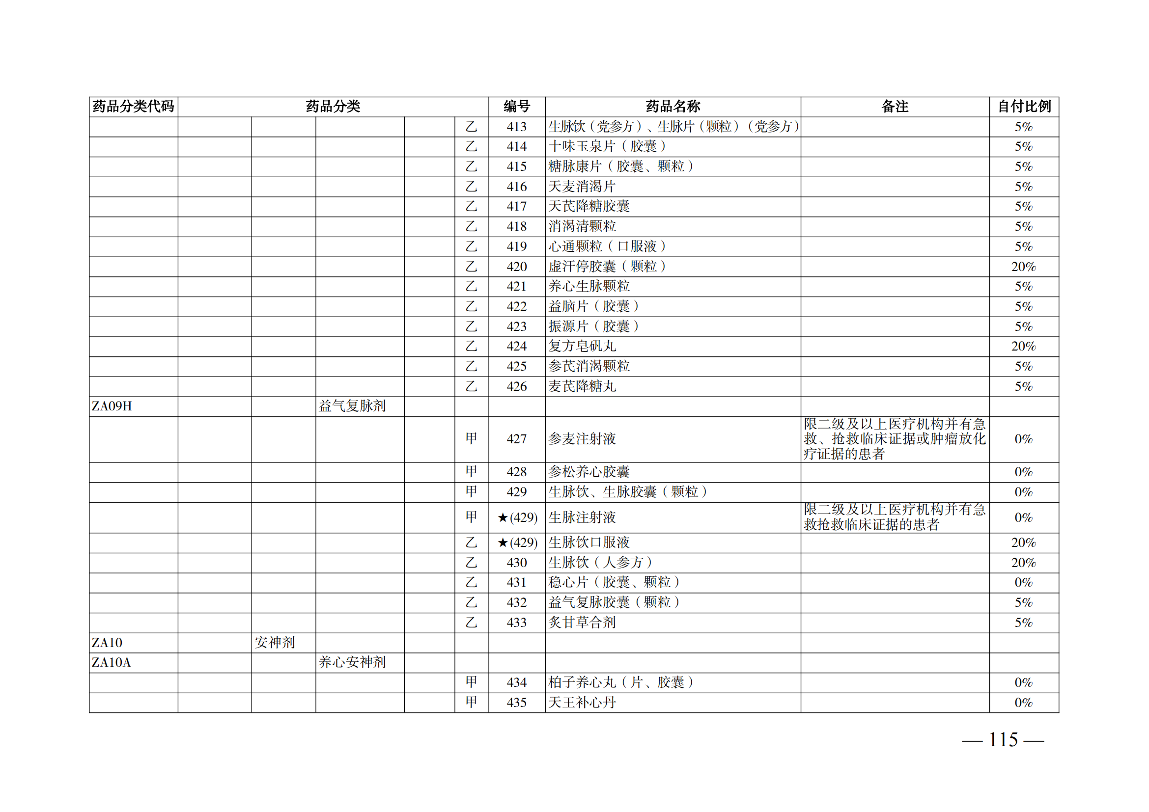 （湘醫(yī)保發(fā)〔2023〕13號(hào)）《關(guān)于執(zhí)行國(guó)家基本醫(yī)療保險(xiǎn)、工傷保險(xiǎn)和生育保險(xiǎn)藥品目錄（2022年）的通知》(1)(1)_120.png