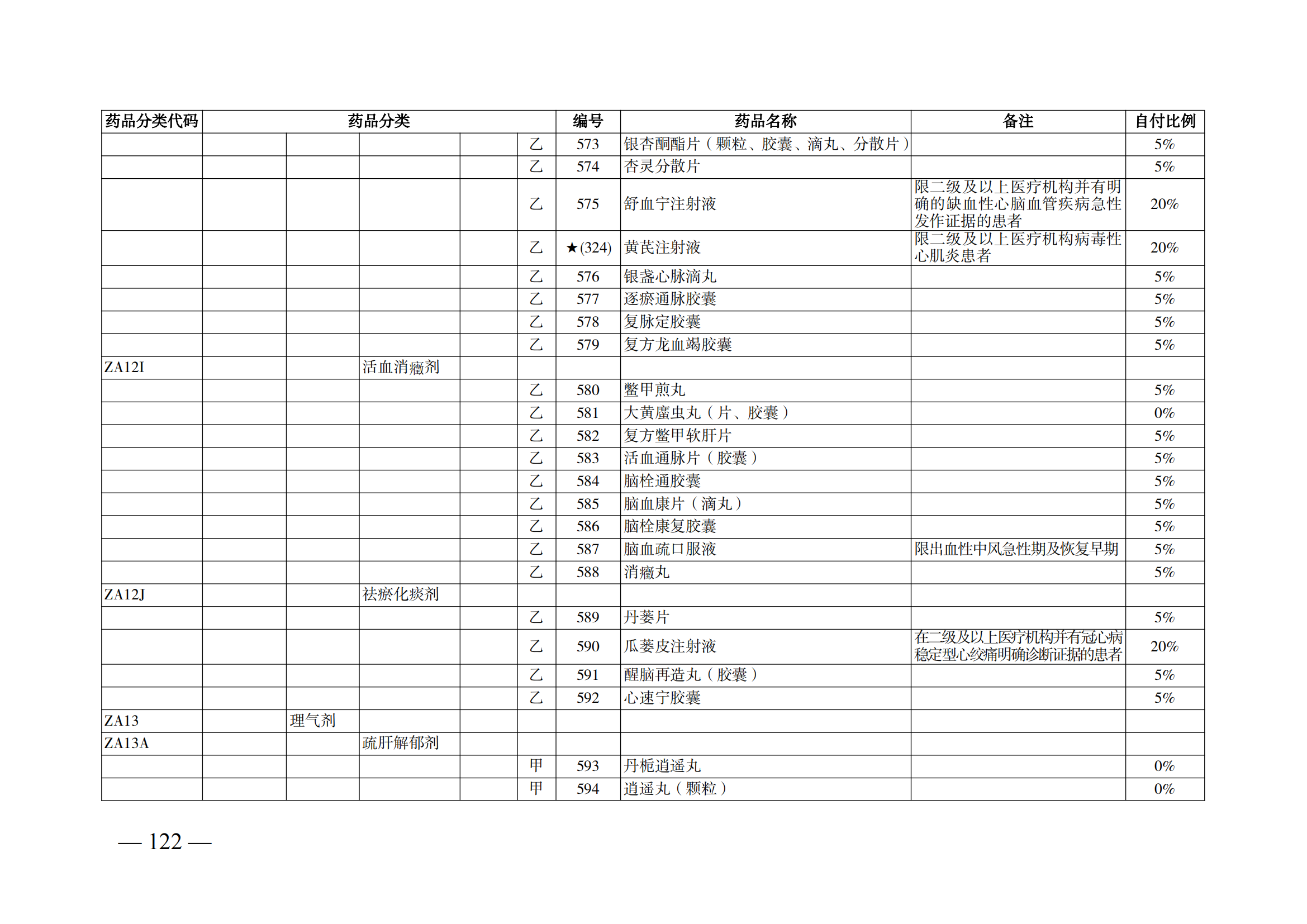 （湘醫(yī)保發(fā)〔2023〕13號(hào)）《關(guān)于執(zhí)行國(guó)家基本醫(yī)療保險(xiǎn)、工傷保險(xiǎn)和生育保險(xiǎn)藥品目錄（2022年）的通知》(1)(1)_127.png