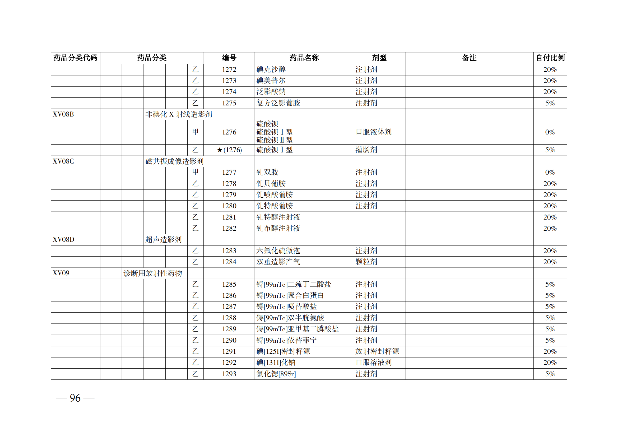 （湘醫(yī)保發(fā)〔2023〕13號(hào)）《關(guān)于執(zhí)行國(guó)家基本醫(yī)療保險(xiǎn)、工傷保險(xiǎn)和生育保險(xiǎn)藥品目錄（2022年）的通知》(1)(1)_101.png