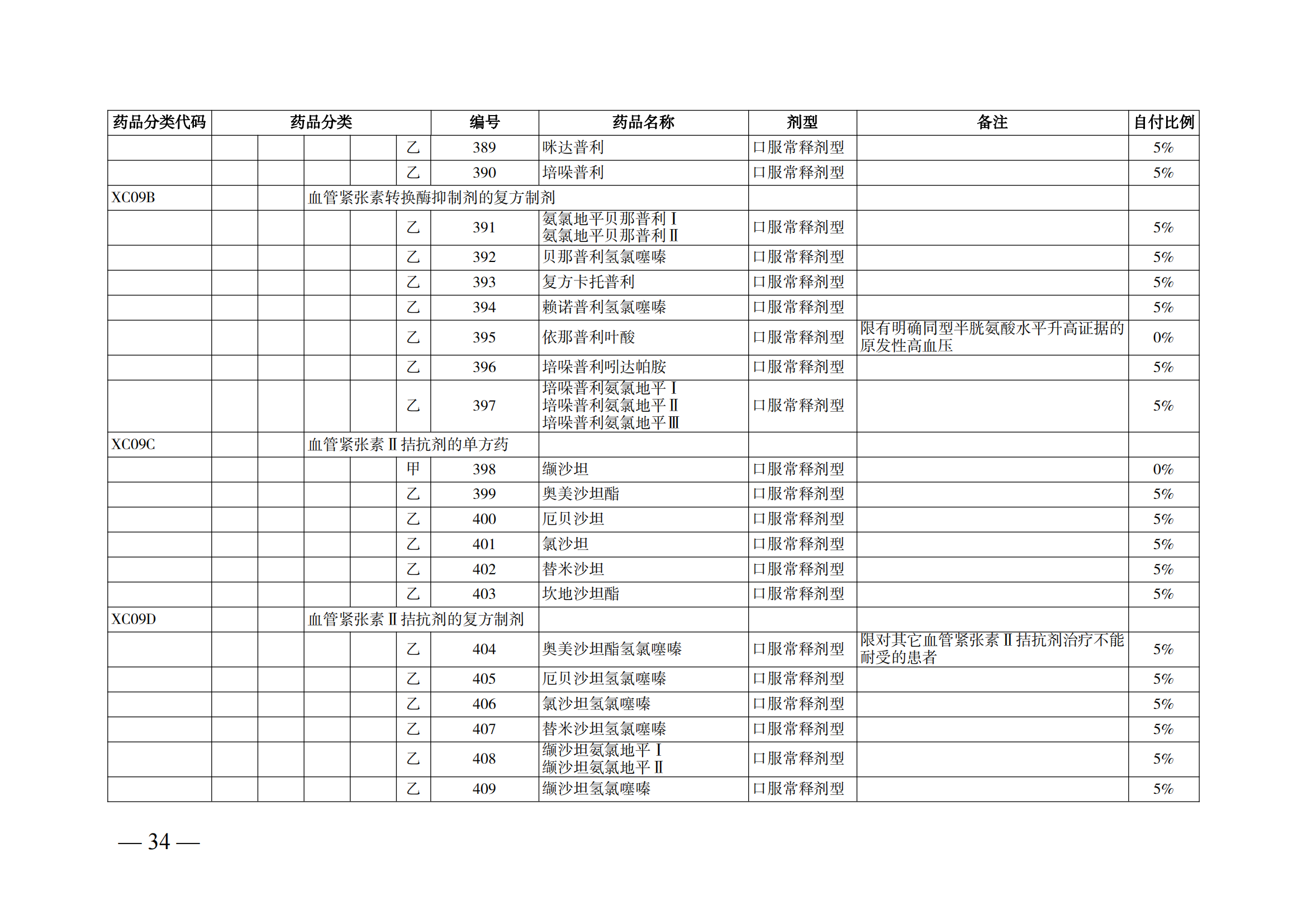 （湘醫(yī)保發(fā)〔2023〕13號(hào)）《關(guān)于執(zhí)行國(guó)家基本醫(yī)療保險(xiǎn)、工傷保險(xiǎn)和生育保險(xiǎn)藥品目錄（2022年）的通知》(1)(1)_39.png