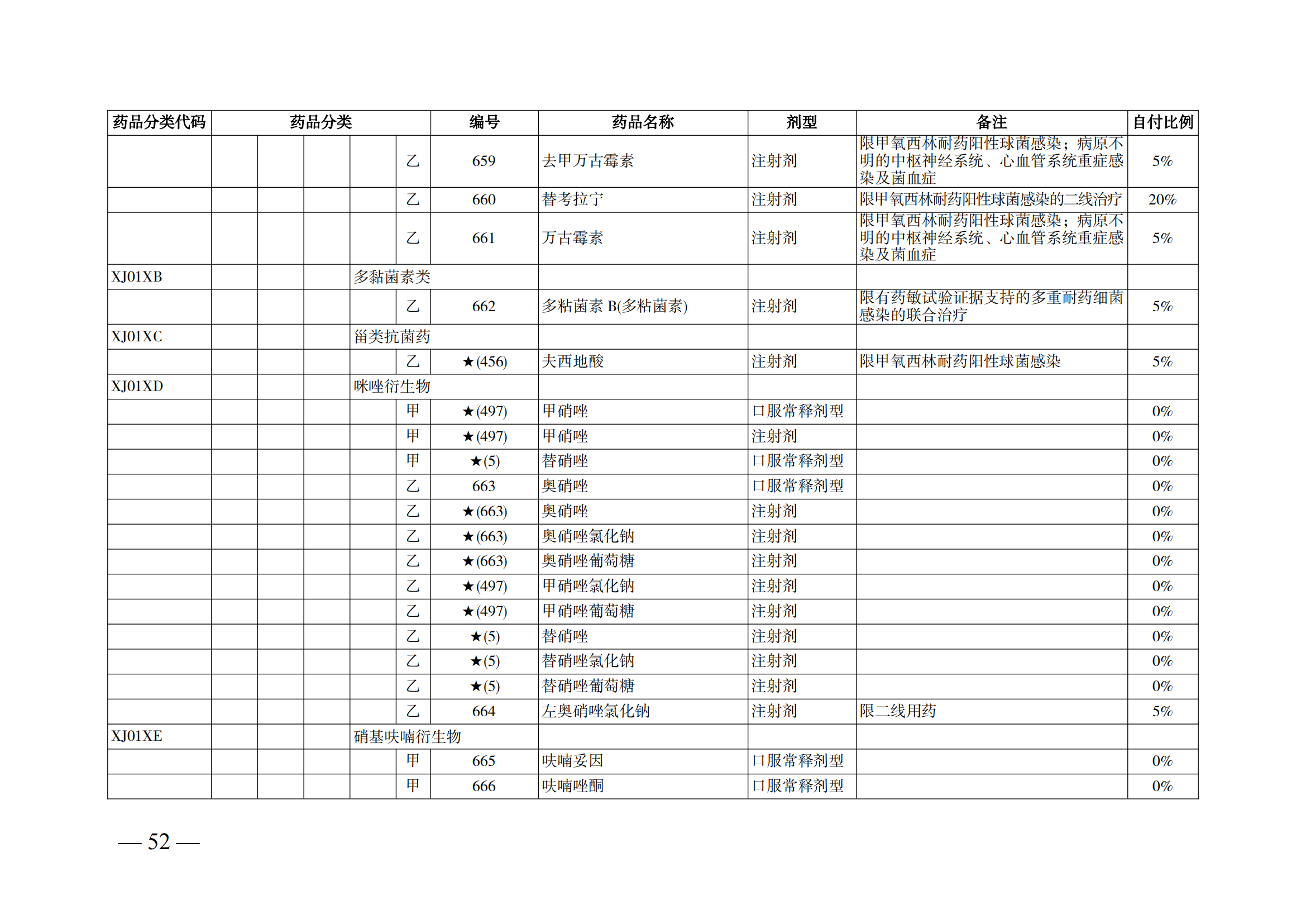 （湘醫(yī)保發(fā)〔2023〕13號(hào)）《關(guān)于執(zhí)行國(guó)家基本醫(yī)療保險(xiǎn)、工傷保險(xiǎn)和生育保險(xiǎn)藥品目錄（2022年）的通知》(1)(1)_57.png