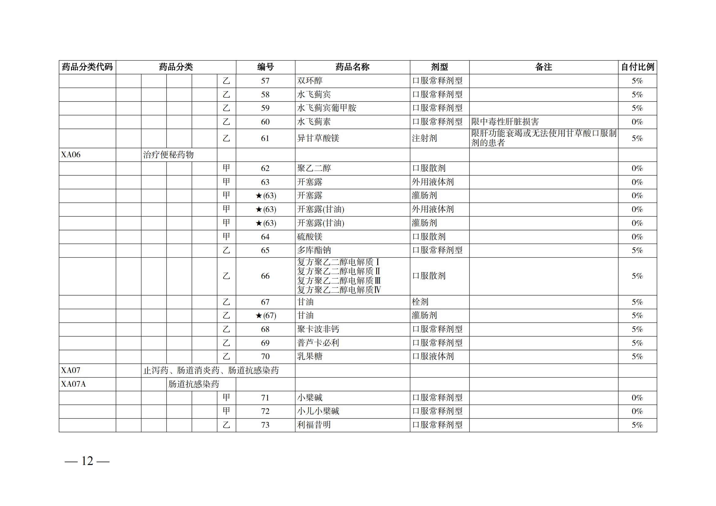 （湘醫(yī)保發(fā)〔2023〕13號(hào)）《關(guān)于執(zhí)行國(guó)家基本醫(yī)療保險(xiǎn)、工傷保險(xiǎn)和生育保險(xiǎn)藥品目錄（2022年）的通知》(1)(1)_17.png