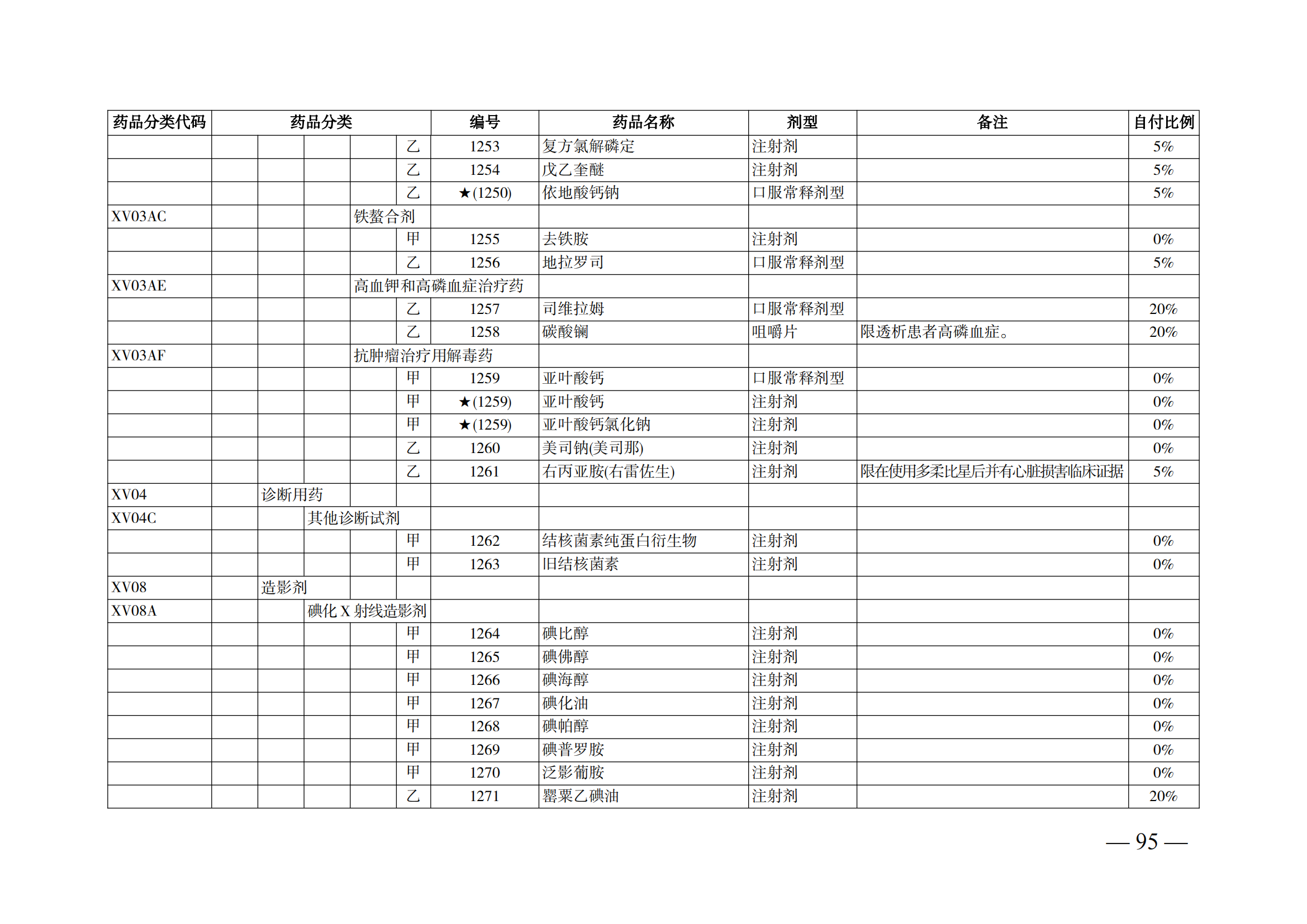 （湘醫(yī)保發(fā)〔2023〕13號(hào)）《關(guān)于執(zhí)行國(guó)家基本醫(yī)療保險(xiǎn)、工傷保險(xiǎn)和生育保險(xiǎn)藥品目錄（2022年）的通知》(1)(1)_100.png