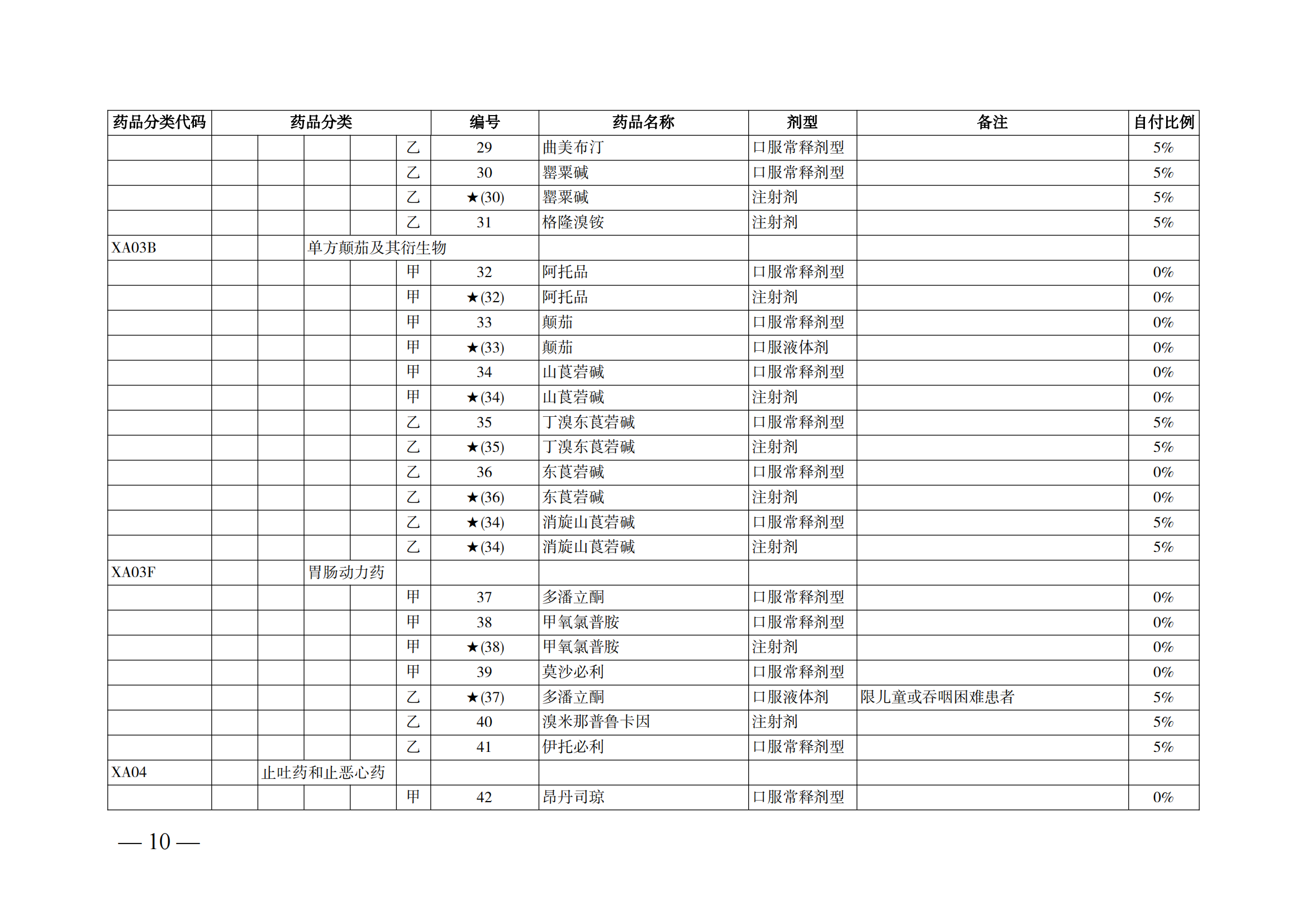 （湘醫(yī)保發(fā)〔2023〕13號(hào)）《關(guān)于執(zhí)行國(guó)家基本醫(yī)療保險(xiǎn)、工傷保險(xiǎn)和生育保險(xiǎn)藥品目錄（2022年）的通知》(1)(1)_15.png