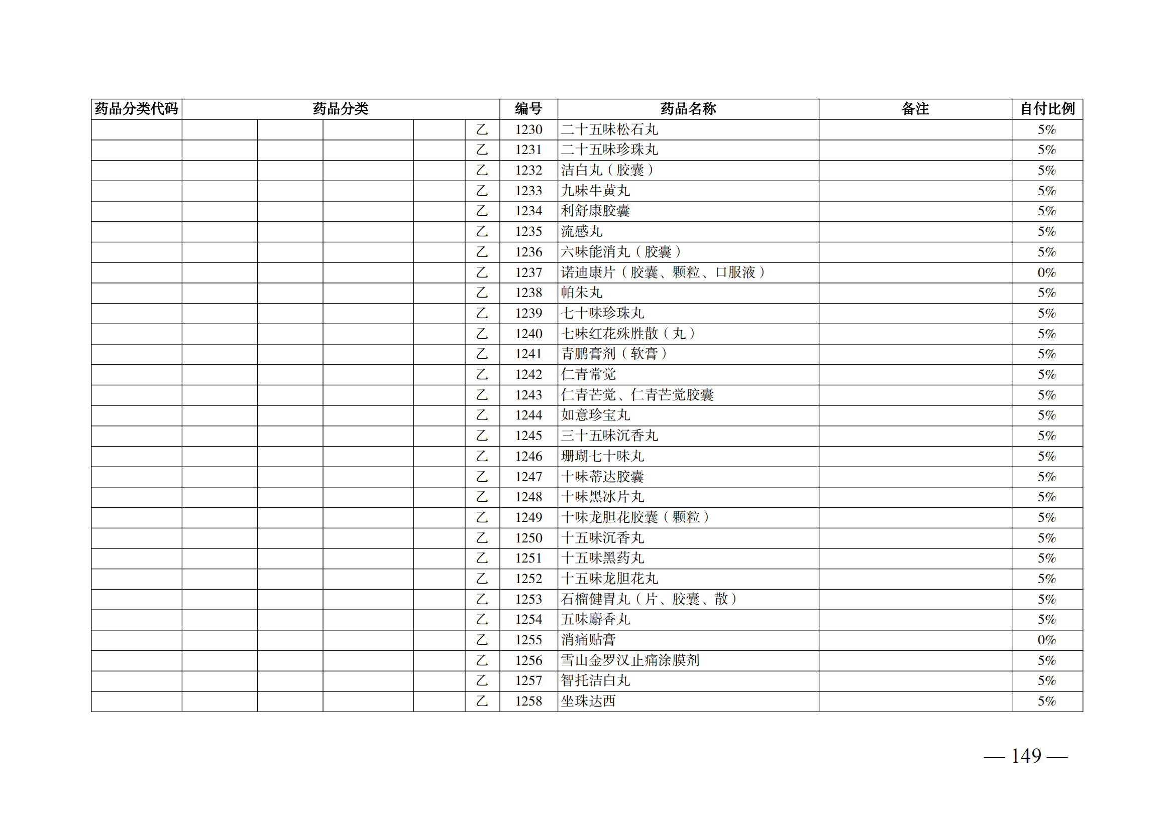 （湘醫(yī)保發(fā)〔2023〕13號(hào)）《關(guān)于執(zhí)行國(guó)家基本醫(yī)療保險(xiǎn)、工傷保險(xiǎn)和生育保險(xiǎn)藥品目錄（2022年）的通知》(1)(1)_154.png