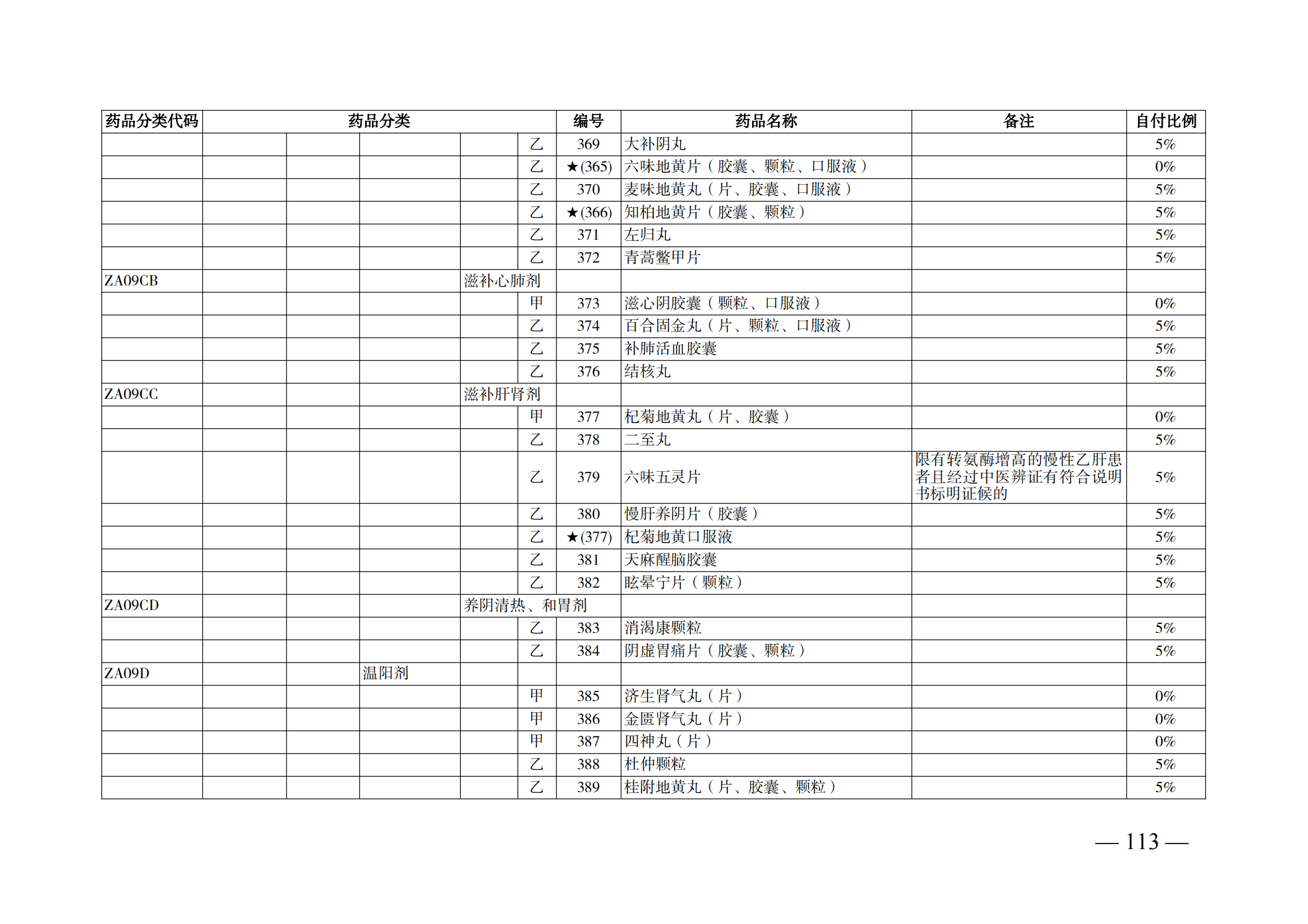 （湘醫(yī)保發(fā)〔2023〕13號(hào)）《關(guān)于執(zhí)行國(guó)家基本醫(yī)療保險(xiǎn)、工傷保險(xiǎn)和生育保險(xiǎn)藥品目錄（2022年）的通知》(1)(1)_118.png