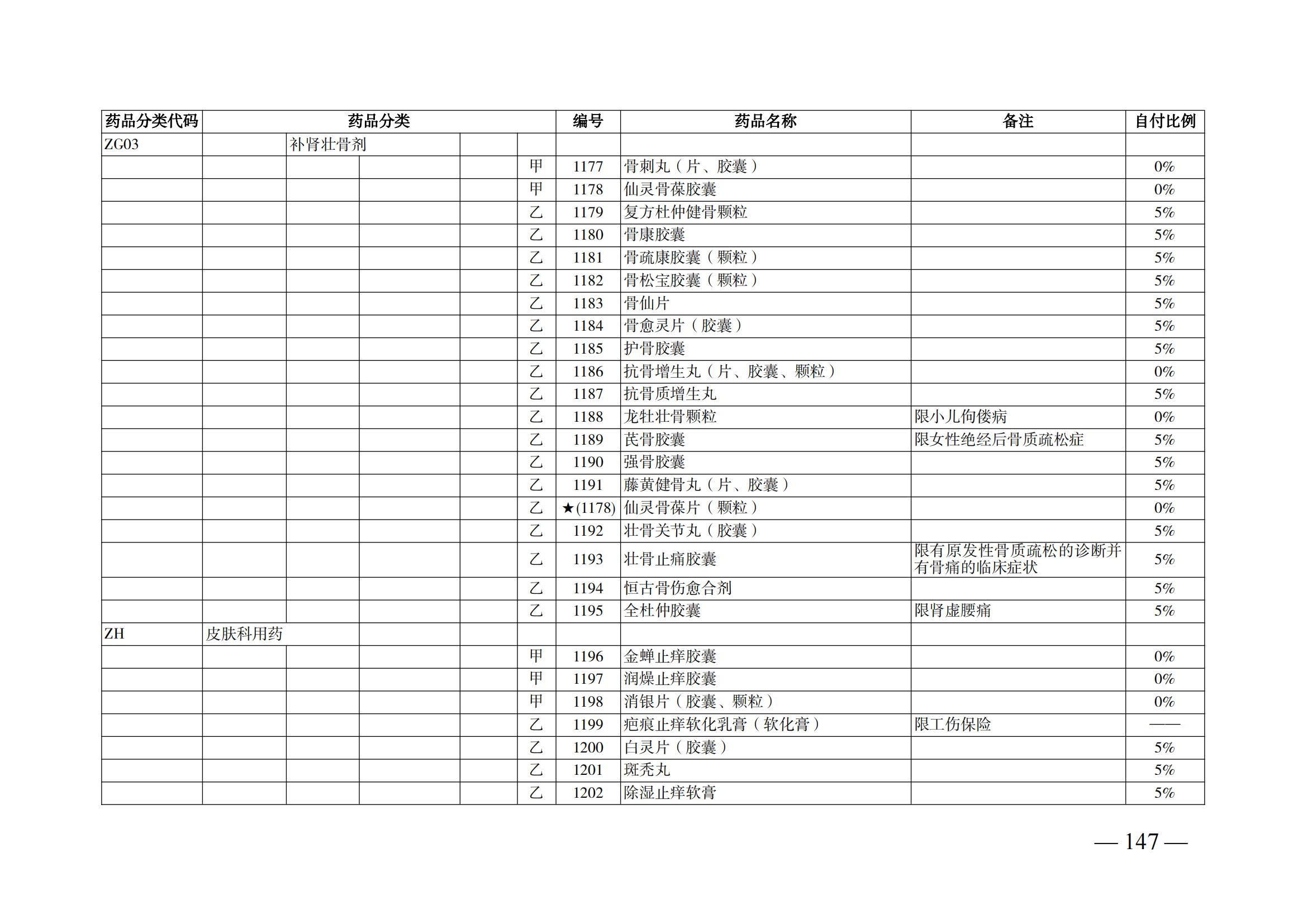 （湘醫(yī)保發(fā)〔2023〕13號(hào)）《關(guān)于執(zhí)行國(guó)家基本醫(yī)療保險(xiǎn)、工傷保險(xiǎn)和生育保險(xiǎn)藥品目錄（2022年）的通知》(1)(1)_152.png