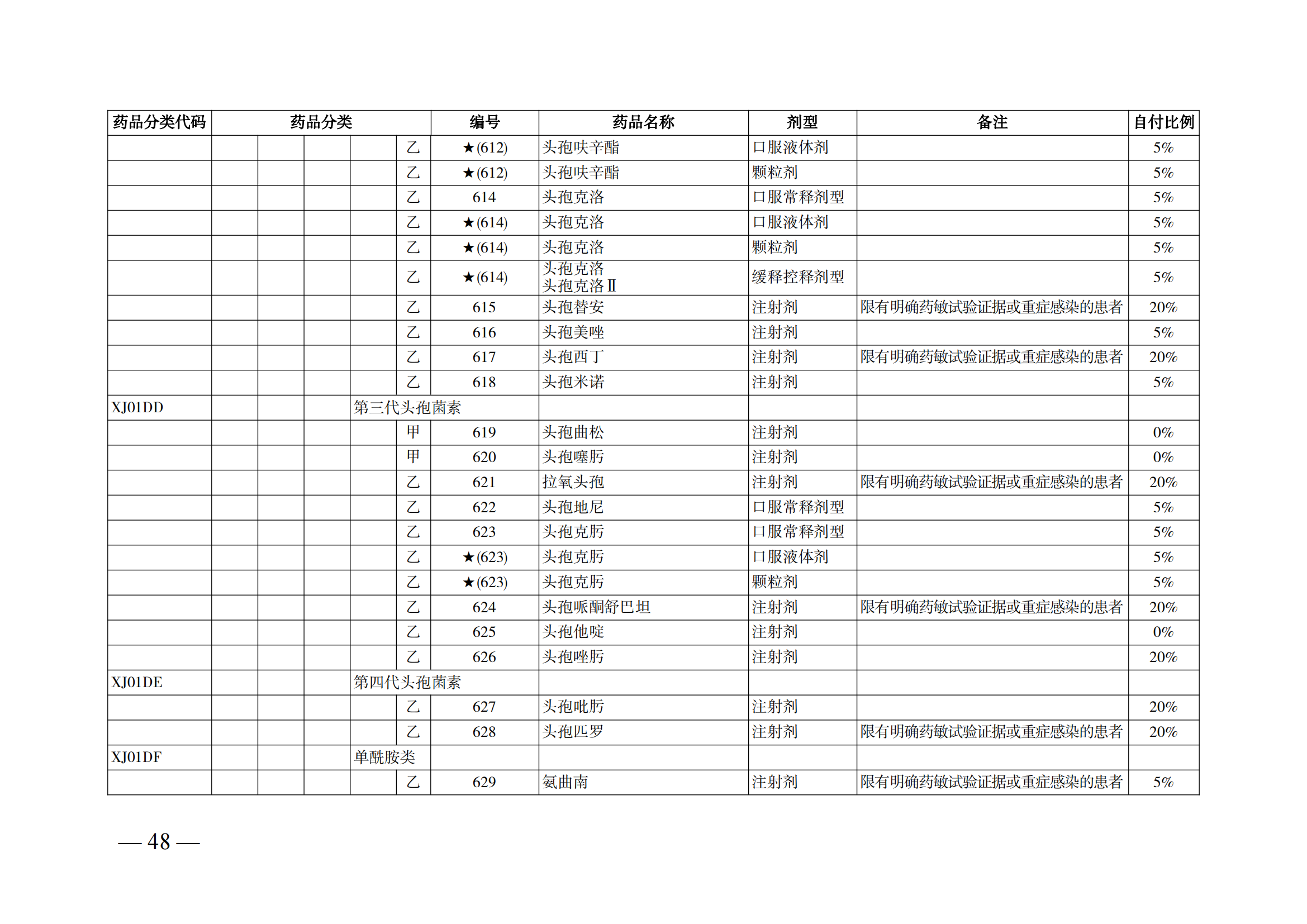 （湘醫(yī)保發(fā)〔2023〕13號(hào)）《關(guān)于執(zhí)行國(guó)家基本醫(yī)療保險(xiǎn)、工傷保險(xiǎn)和生育保險(xiǎn)藥品目錄（2022年）的通知》(1)(1)_53.png