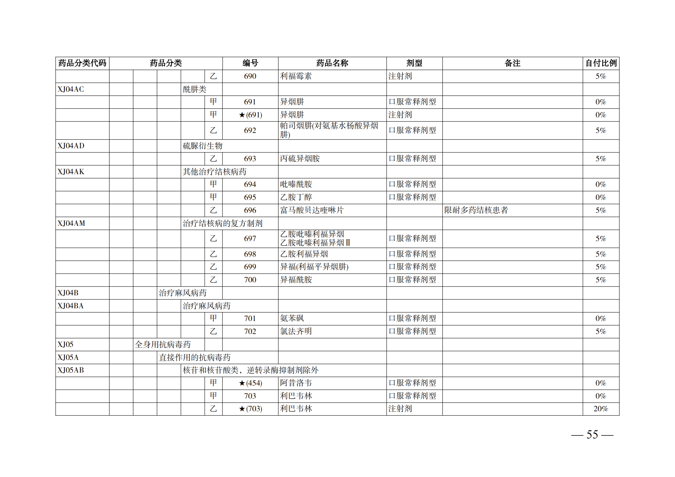 （湘醫(yī)保發(fā)〔2023〕13號(hào)）《關(guān)于執(zhí)行國(guó)家基本醫(yī)療保險(xiǎn)、工傷保險(xiǎn)和生育保險(xiǎn)藥品目錄（2022年）的通知》(1)(1)_60.png