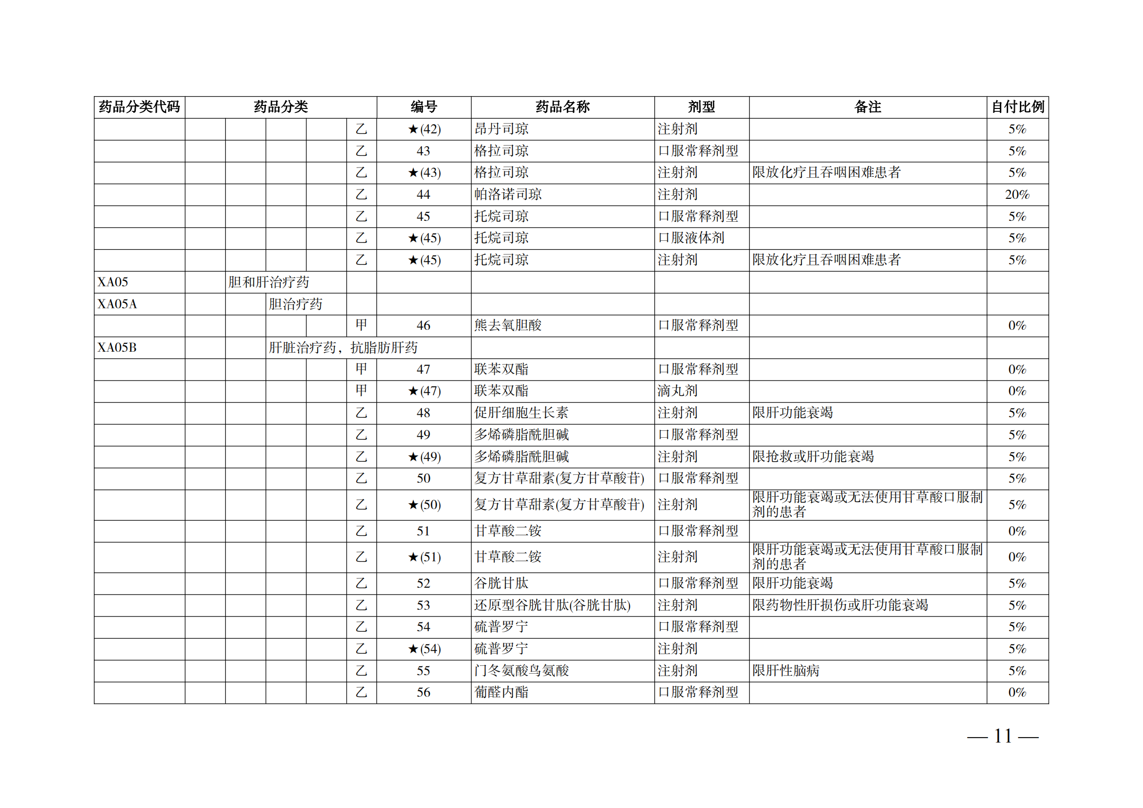 （湘醫(yī)保發(fā)〔2023〕13號(hào)）《關(guān)于執(zhí)行國(guó)家基本醫(yī)療保險(xiǎn)、工傷保險(xiǎn)和生育保險(xiǎn)藥品目錄（2022年）的通知》(1)(1)_16.png