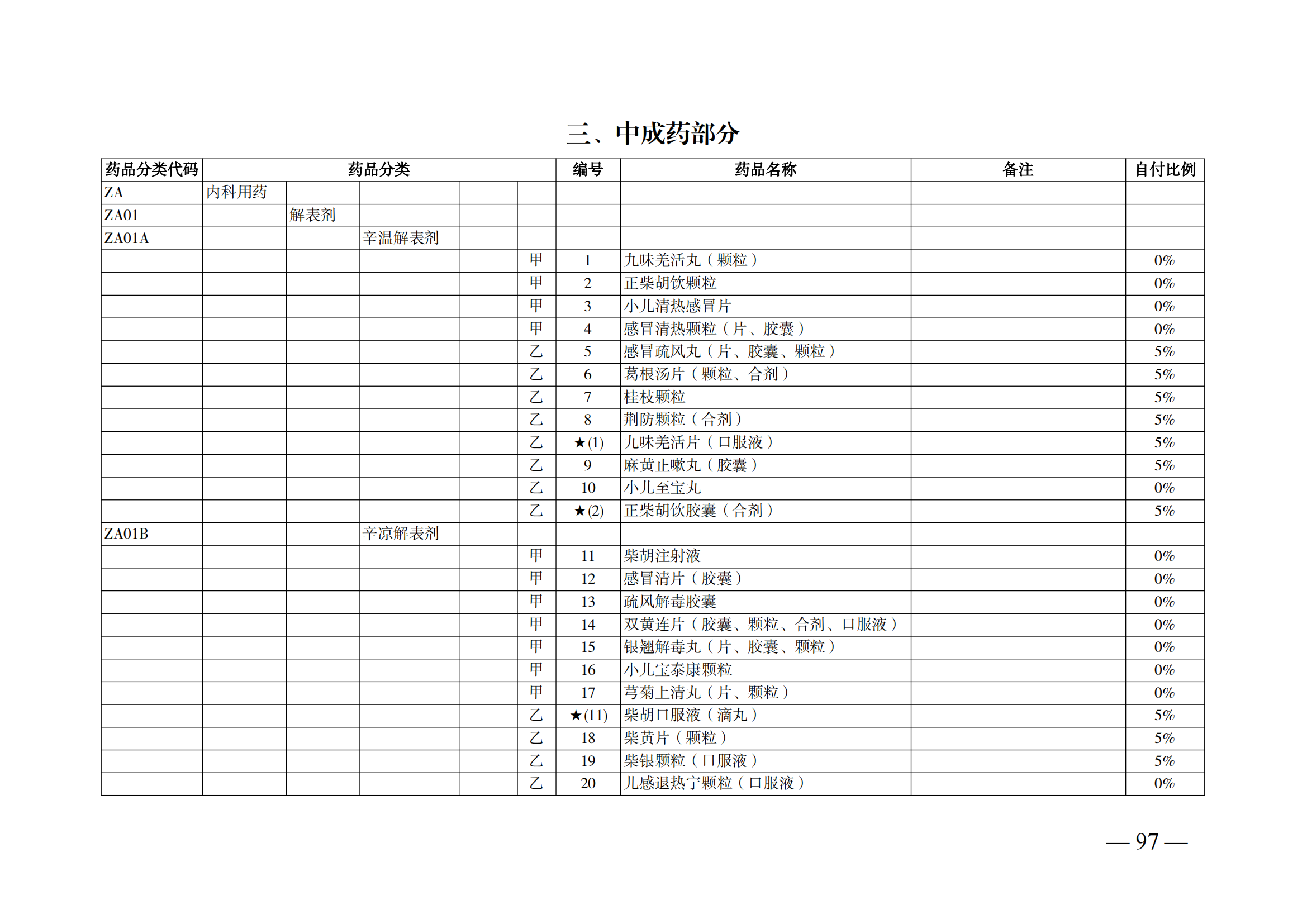 （湘醫(yī)保發(fā)〔2023〕13號(hào)）《關(guān)于執(zhí)行國(guó)家基本醫(yī)療保險(xiǎn)、工傷保險(xiǎn)和生育保險(xiǎn)藥品目錄（2022年）的通知》(1)(1)_102.png