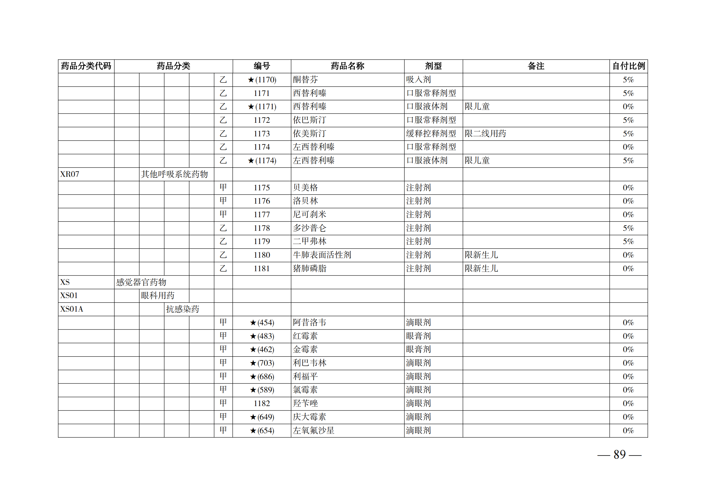 （湘醫(yī)保發(fā)〔2023〕13號(hào)）《關(guān)于執(zhí)行國(guó)家基本醫(yī)療保險(xiǎn)、工傷保險(xiǎn)和生育保險(xiǎn)藥品目錄（2022年）的通知》(1)(1)_94.png