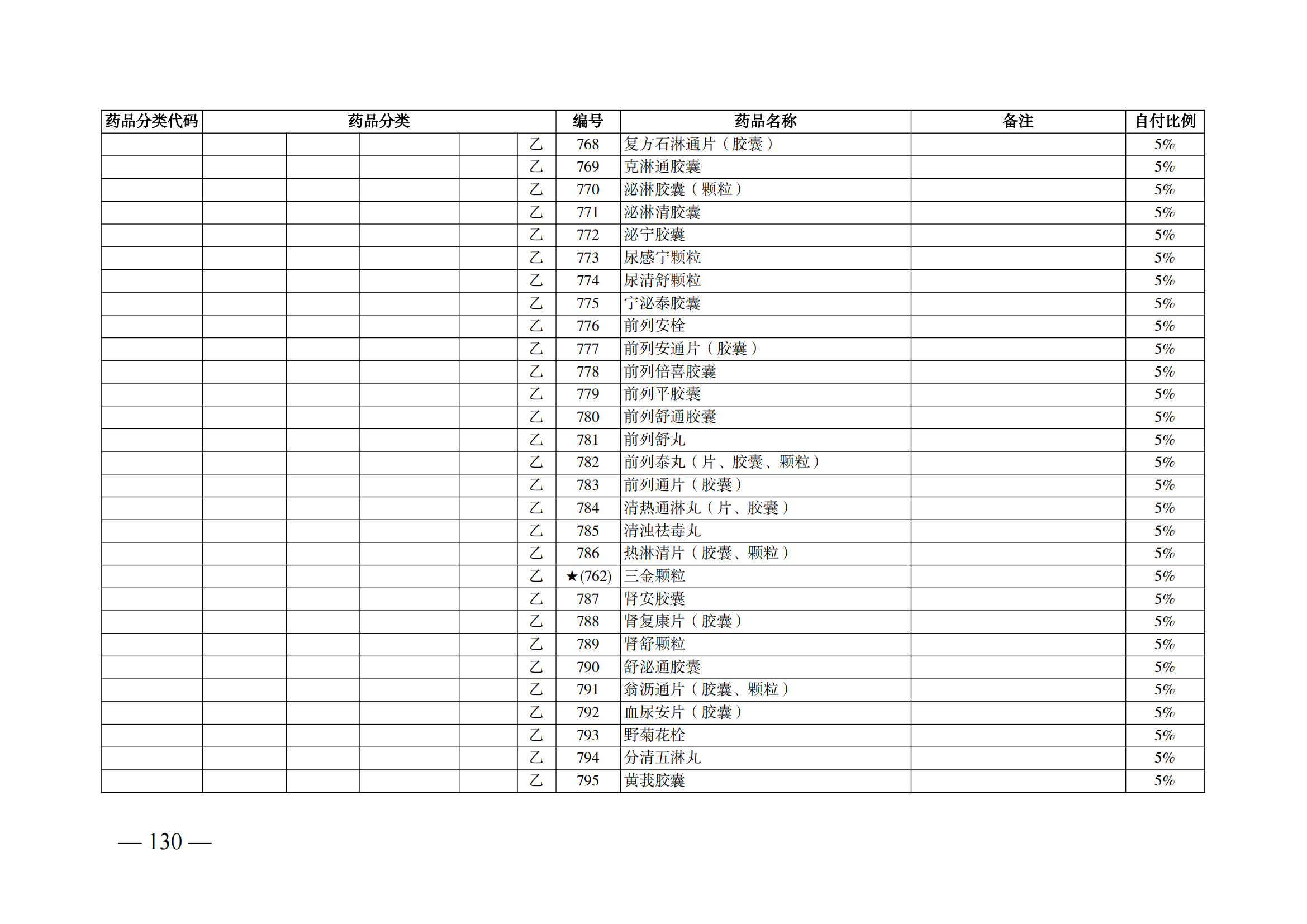 （湘醫(yī)保發(fā)〔2023〕13號(hào)）《關(guān)于執(zhí)行國(guó)家基本醫(yī)療保險(xiǎn)、工傷保險(xiǎn)和生育保險(xiǎn)藥品目錄（2022年）的通知》(1)(1)_135.png