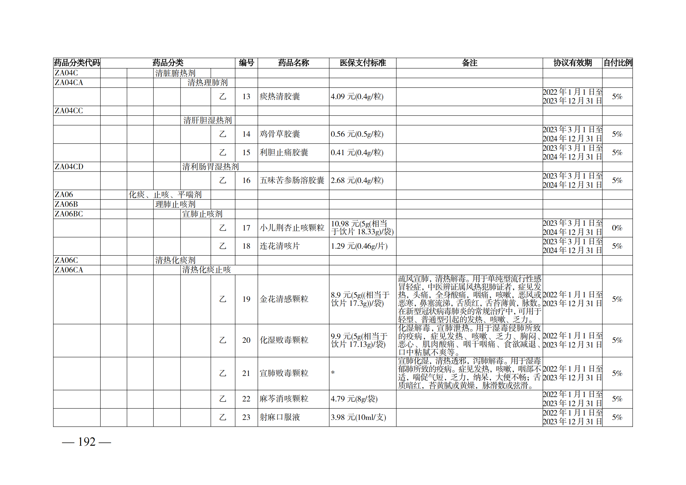 （湘醫(yī)保發(fā)〔2023〕13號(hào)）《關(guān)于執(zhí)行國(guó)家基本醫(yī)療保險(xiǎn)、工傷保險(xiǎn)和生育保險(xiǎn)藥品目錄（2022年）的通知》(1)(1)_197.png