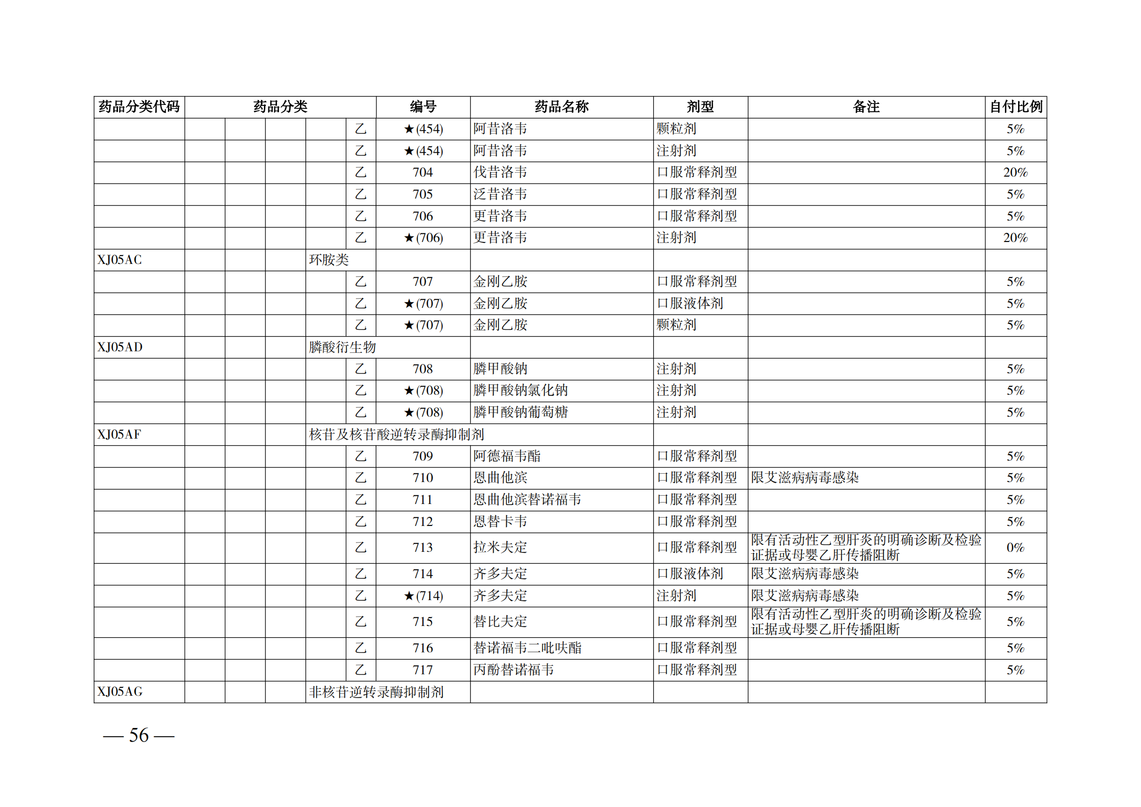 （湘醫(yī)保發(fā)〔2023〕13號(hào)）《關(guān)于執(zhí)行國(guó)家基本醫(yī)療保險(xiǎn)、工傷保險(xiǎn)和生育保險(xiǎn)藥品目錄（2022年）的通知》(1)(1)_61.png