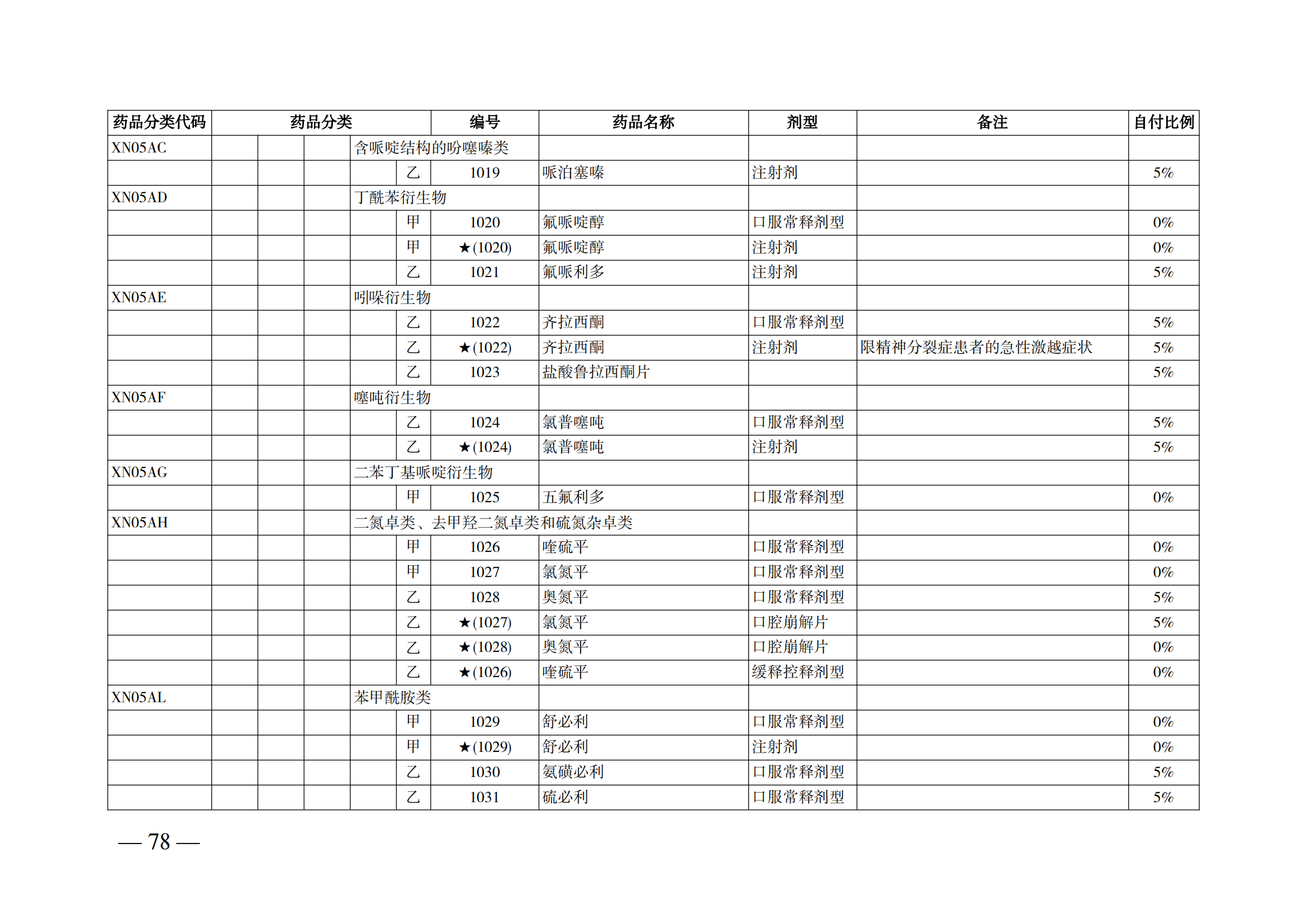 （湘醫(yī)保發(fā)〔2023〕13號(hào)）《關(guān)于執(zhí)行國(guó)家基本醫(yī)療保險(xiǎn)、工傷保險(xiǎn)和生育保險(xiǎn)藥品目錄（2022年）的通知》(1)(1)_83.png