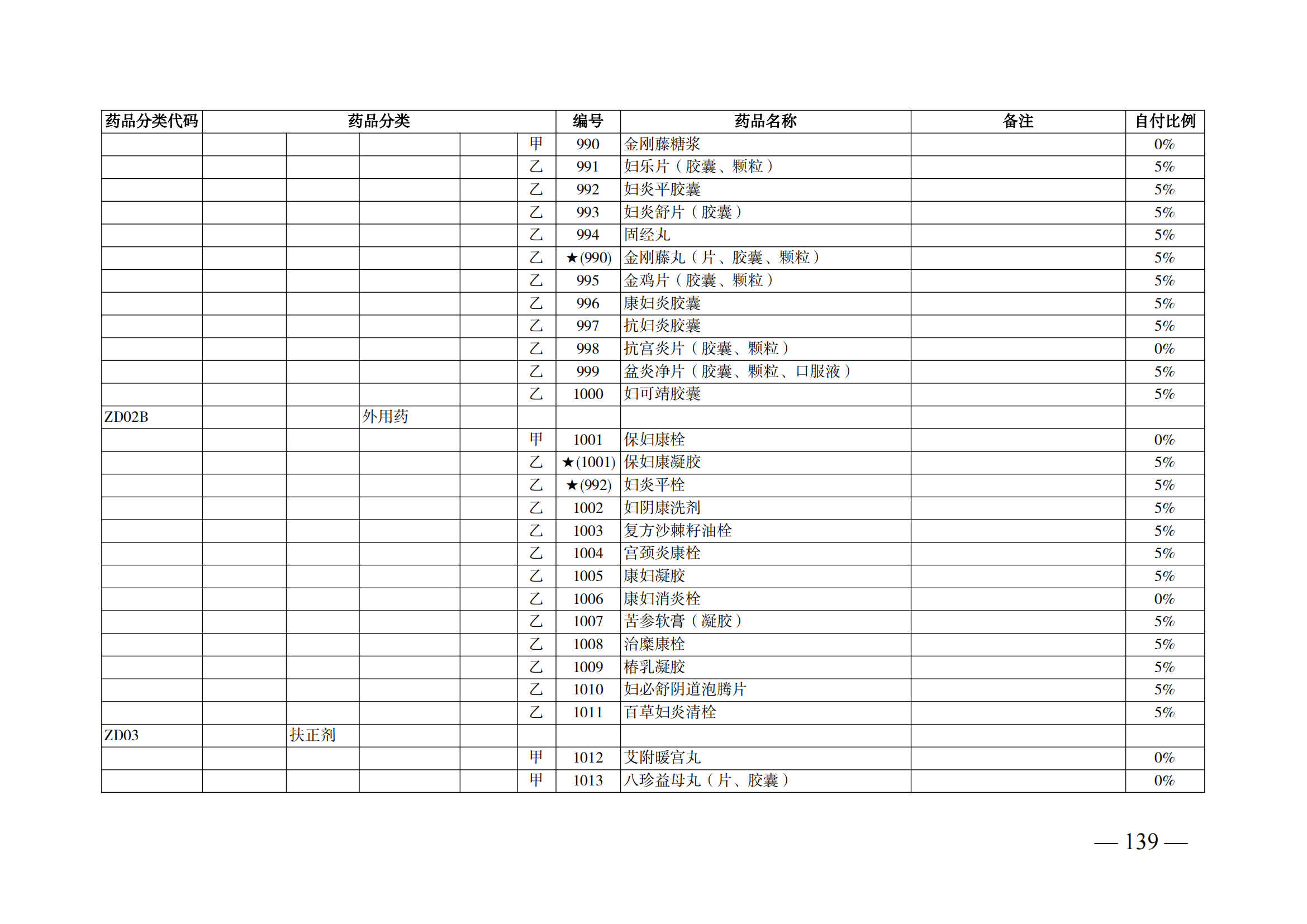 （湘醫(yī)保發(fā)〔2023〕13號(hào)）《關(guān)于執(zhí)行國(guó)家基本醫(yī)療保險(xiǎn)、工傷保險(xiǎn)和生育保險(xiǎn)藥品目錄（2022年）的通知》(1)(1)_144.png