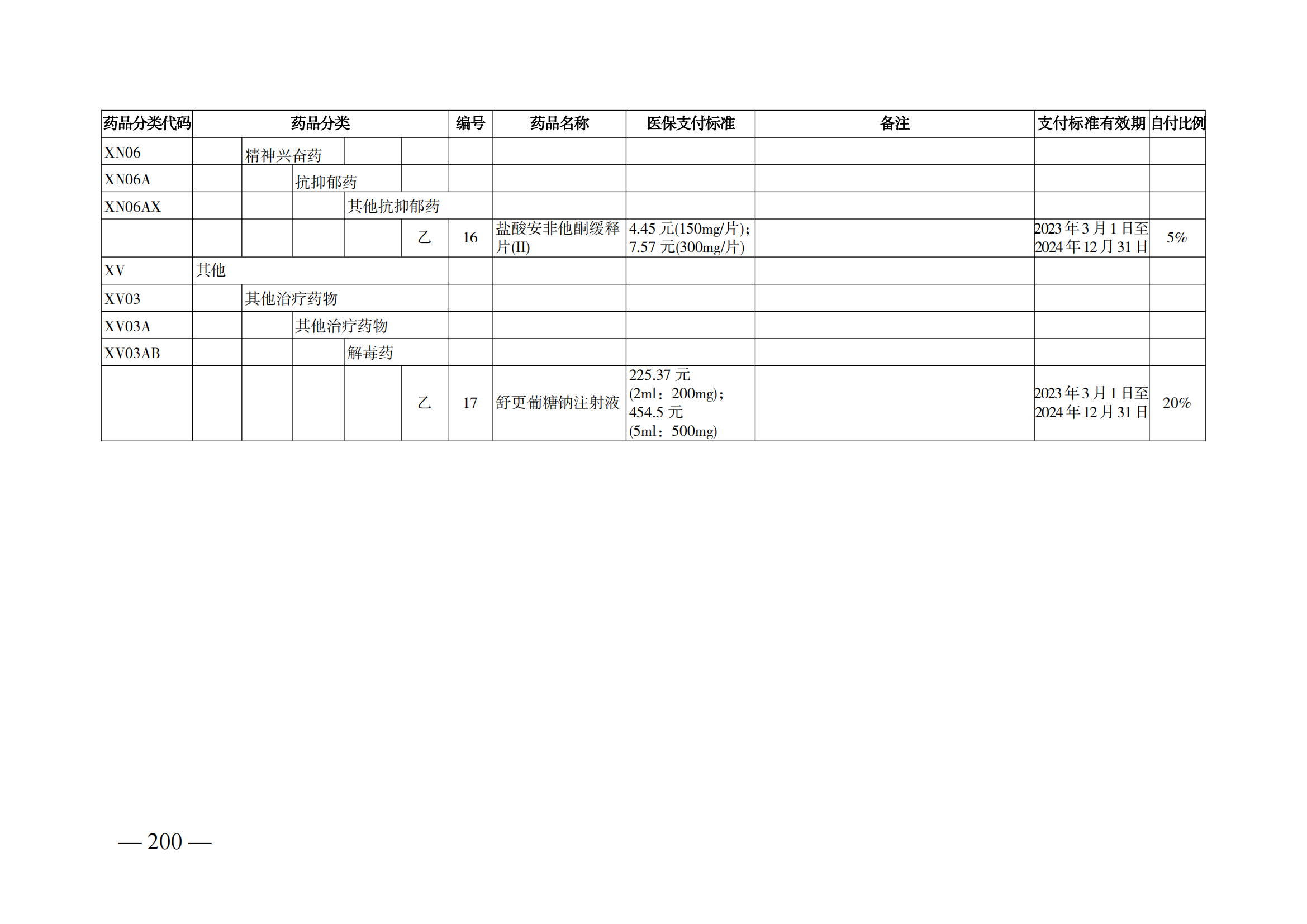 （湘醫(yī)保發(fā)〔2023〕13號(hào)）《關(guān)于執(zhí)行國(guó)家基本醫(yī)療保險(xiǎn)、工傷保險(xiǎn)和生育保險(xiǎn)藥品目錄（2022年）的通知》(1)(1)_205.png