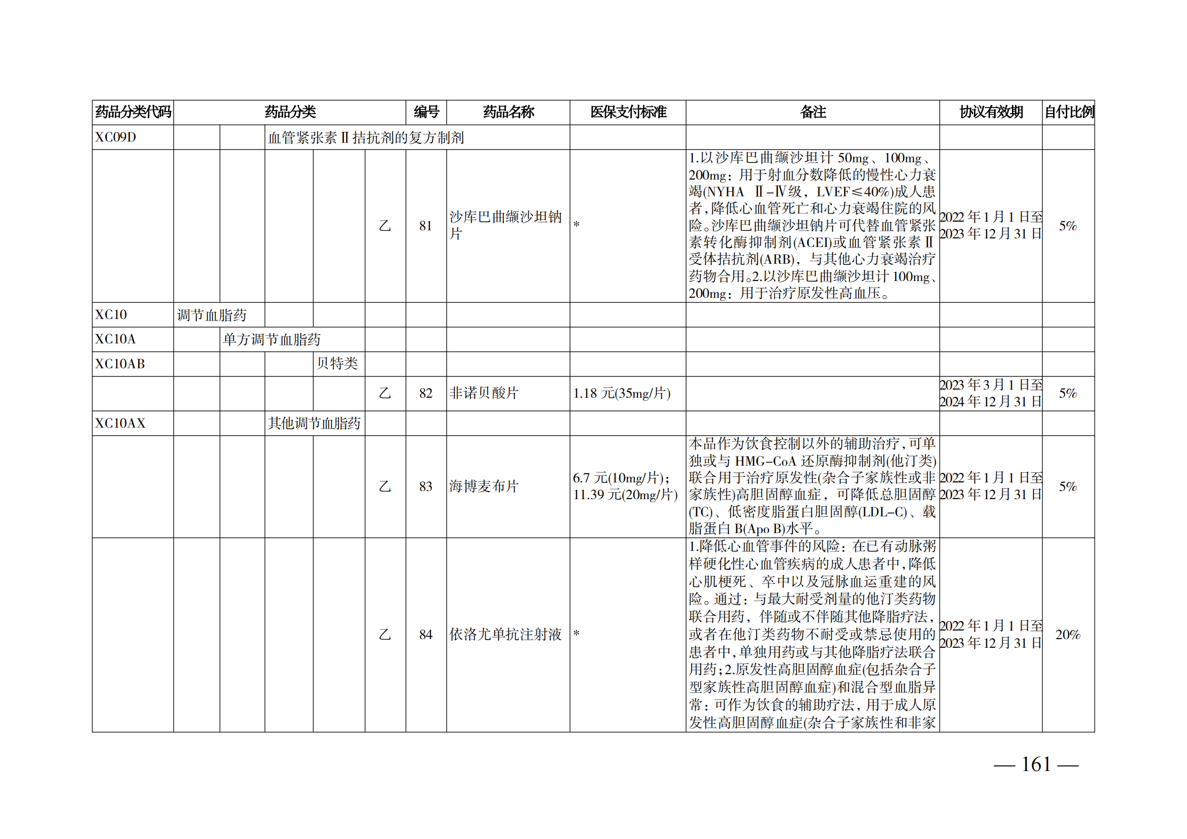 （湘醫(yī)保發(fā)〔2023〕13號(hào)）《關(guān)于執(zhí)行國(guó)家基本醫(yī)療保險(xiǎn)、工傷保險(xiǎn)和生育保險(xiǎn)藥品目錄（2022年）的通知》(1)(1)_166.png