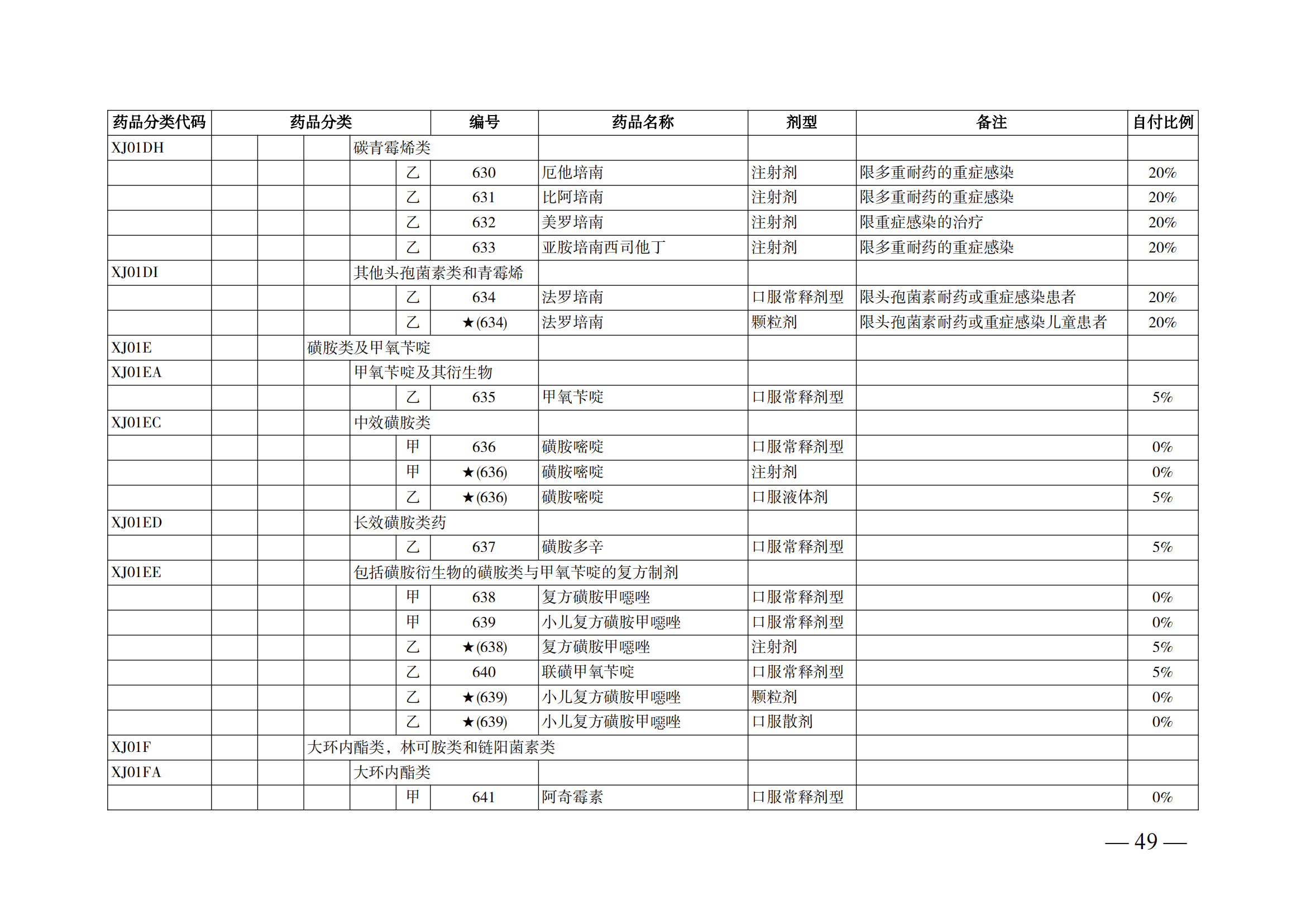 （湘醫(yī)保發(fā)〔2023〕13號(hào)）《關(guān)于執(zhí)行國(guó)家基本醫(yī)療保險(xiǎn)、工傷保險(xiǎn)和生育保險(xiǎn)藥品目錄（2022年）的通知》(1)(1)_54.png