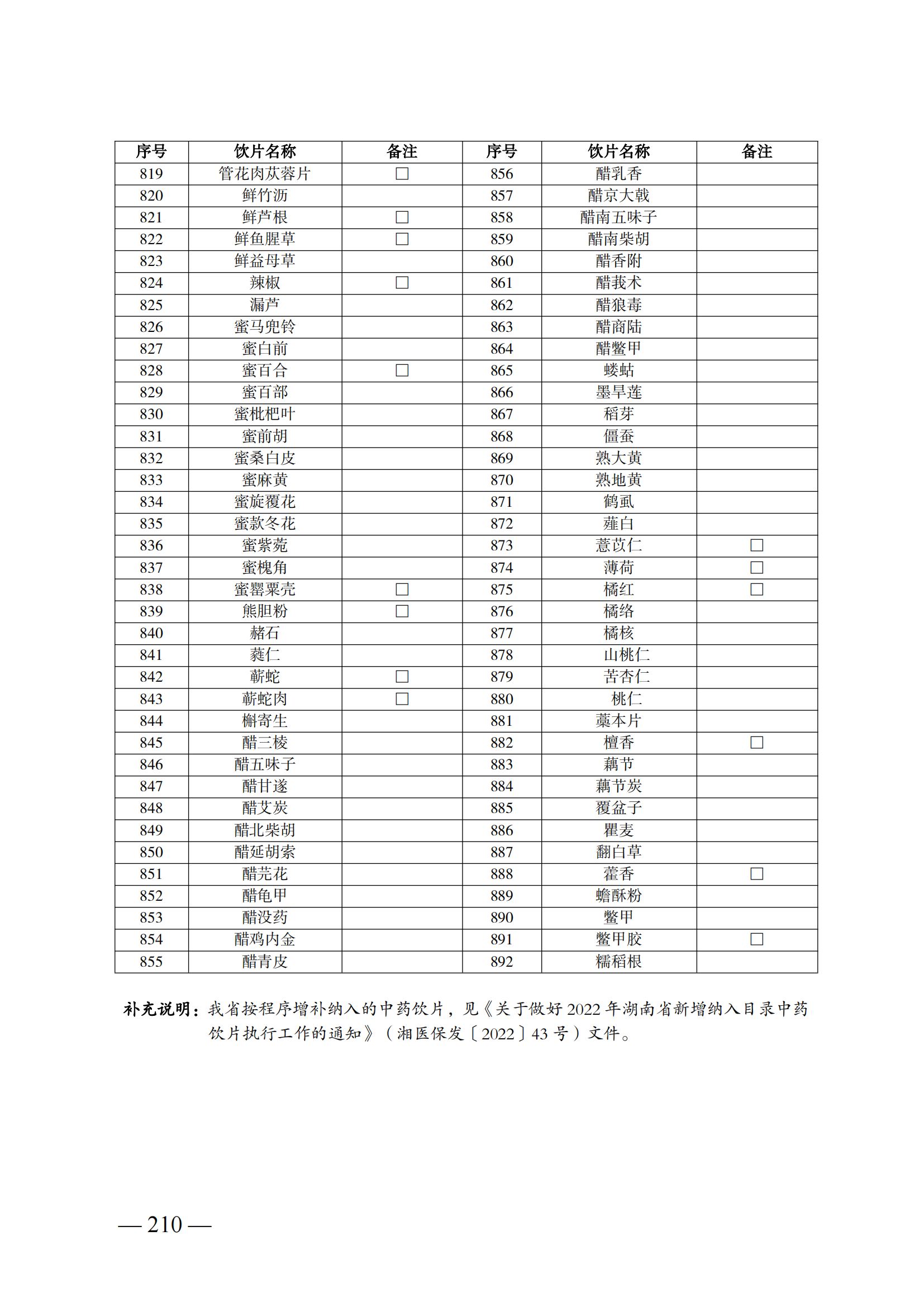 （湘醫(yī)保發(fā)〔2023〕13號(hào)）《關(guān)于執(zhí)行國(guó)家基本醫(yī)療保險(xiǎn)、工傷保險(xiǎn)和生育保險(xiǎn)藥品目錄（2022年）的通知》(1)(1)_215.png