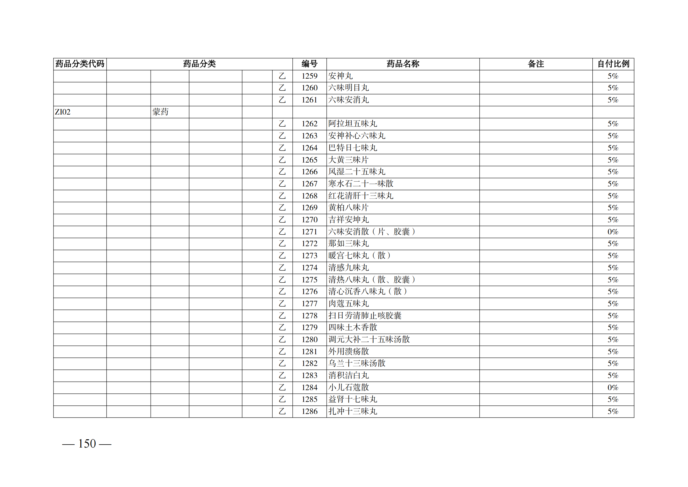 （湘醫(yī)保發(fā)〔2023〕13號(hào)）《關(guān)于執(zhí)行國(guó)家基本醫(yī)療保險(xiǎn)、工傷保險(xiǎn)和生育保險(xiǎn)藥品目錄（2022年）的通知》(1)(1)_155.png