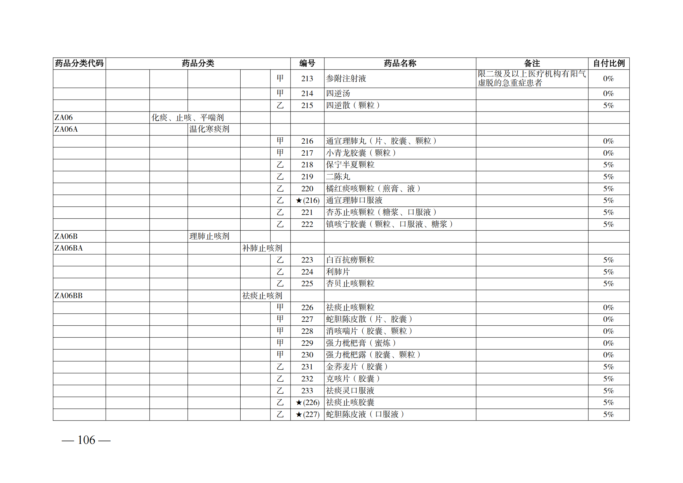 （湘醫(yī)保發(fā)〔2023〕13號(hào)）《關(guān)于執(zhí)行國(guó)家基本醫(yī)療保險(xiǎn)、工傷保險(xiǎn)和生育保險(xiǎn)藥品目錄（2022年）的通知》(1)(1)_111.png