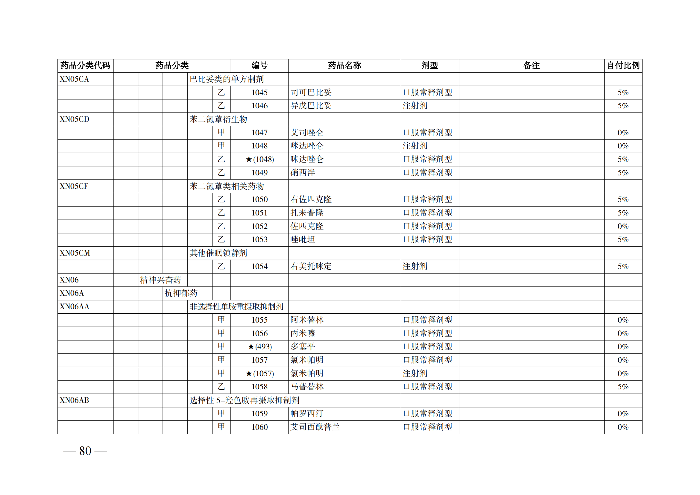 （湘醫(yī)保發(fā)〔2023〕13號(hào)）《關(guān)于執(zhí)行國(guó)家基本醫(yī)療保險(xiǎn)、工傷保險(xiǎn)和生育保險(xiǎn)藥品目錄（2022年）的通知》(1)(1)_85.png