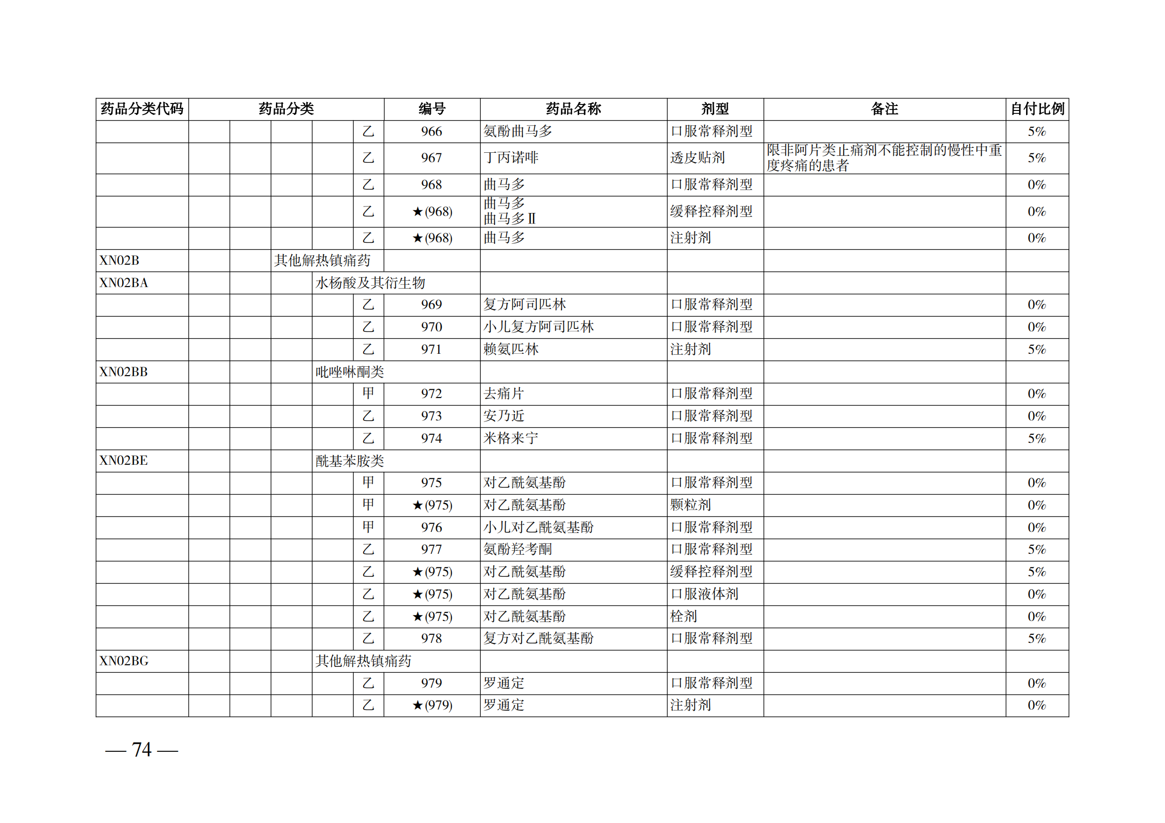 （湘醫(yī)保發(fā)〔2023〕13號(hào)）《關(guān)于執(zhí)行國(guó)家基本醫(yī)療保險(xiǎn)、工傷保險(xiǎn)和生育保險(xiǎn)藥品目錄（2022年）的通知》(1)(1)_79.png