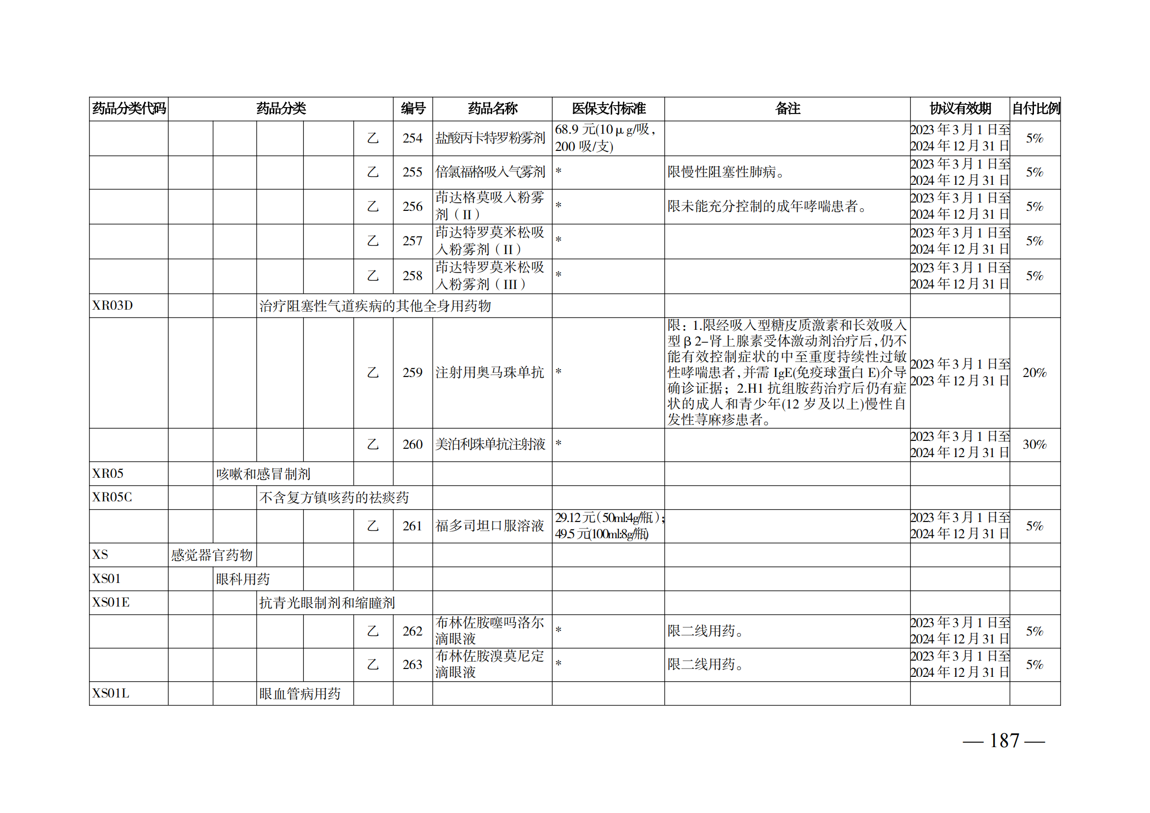 （湘醫(yī)保發(fā)〔2023〕13號(hào)）《關(guān)于執(zhí)行國(guó)家基本醫(yī)療保險(xiǎn)、工傷保險(xiǎn)和生育保險(xiǎn)藥品目錄（2022年）的通知》(1)(1)_192.png