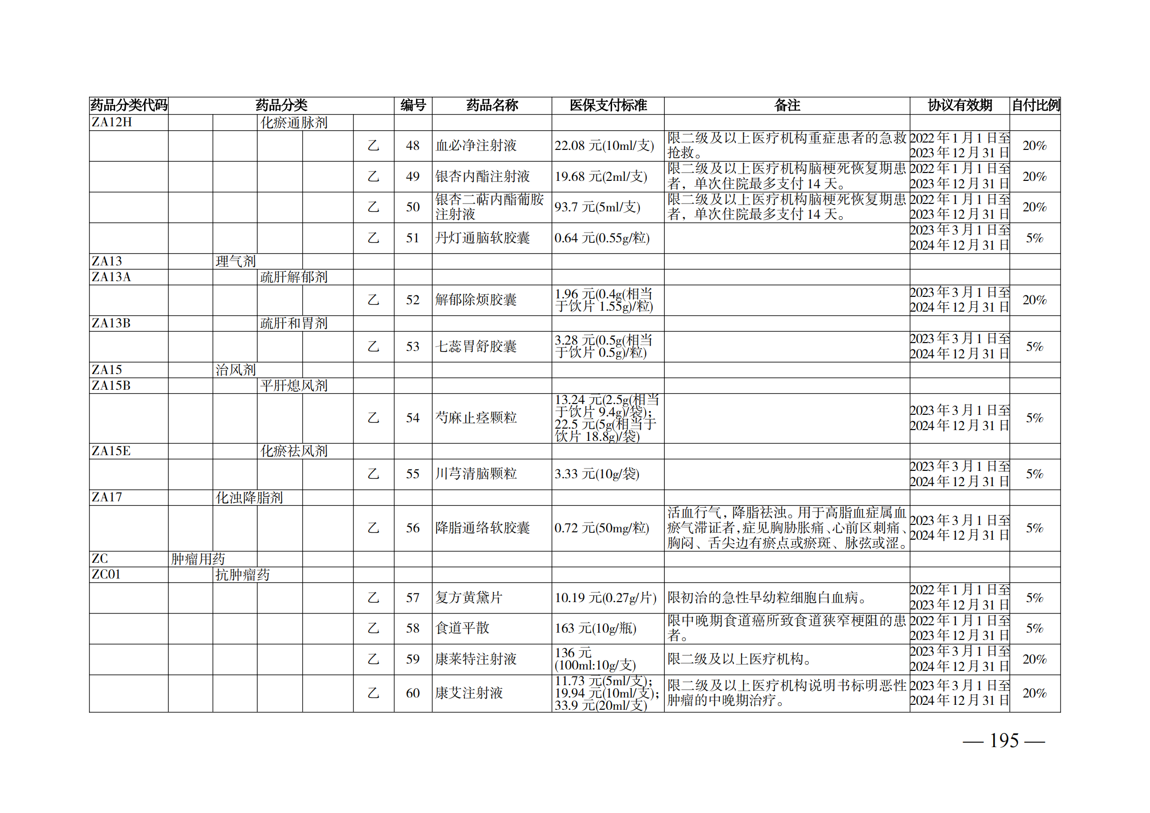 （湘醫(yī)保發(fā)〔2023〕13號(hào)）《關(guān)于執(zhí)行國(guó)家基本醫(yī)療保險(xiǎn)、工傷保險(xiǎn)和生育保險(xiǎn)藥品目錄（2022年）的通知》(1)(1)_200.png