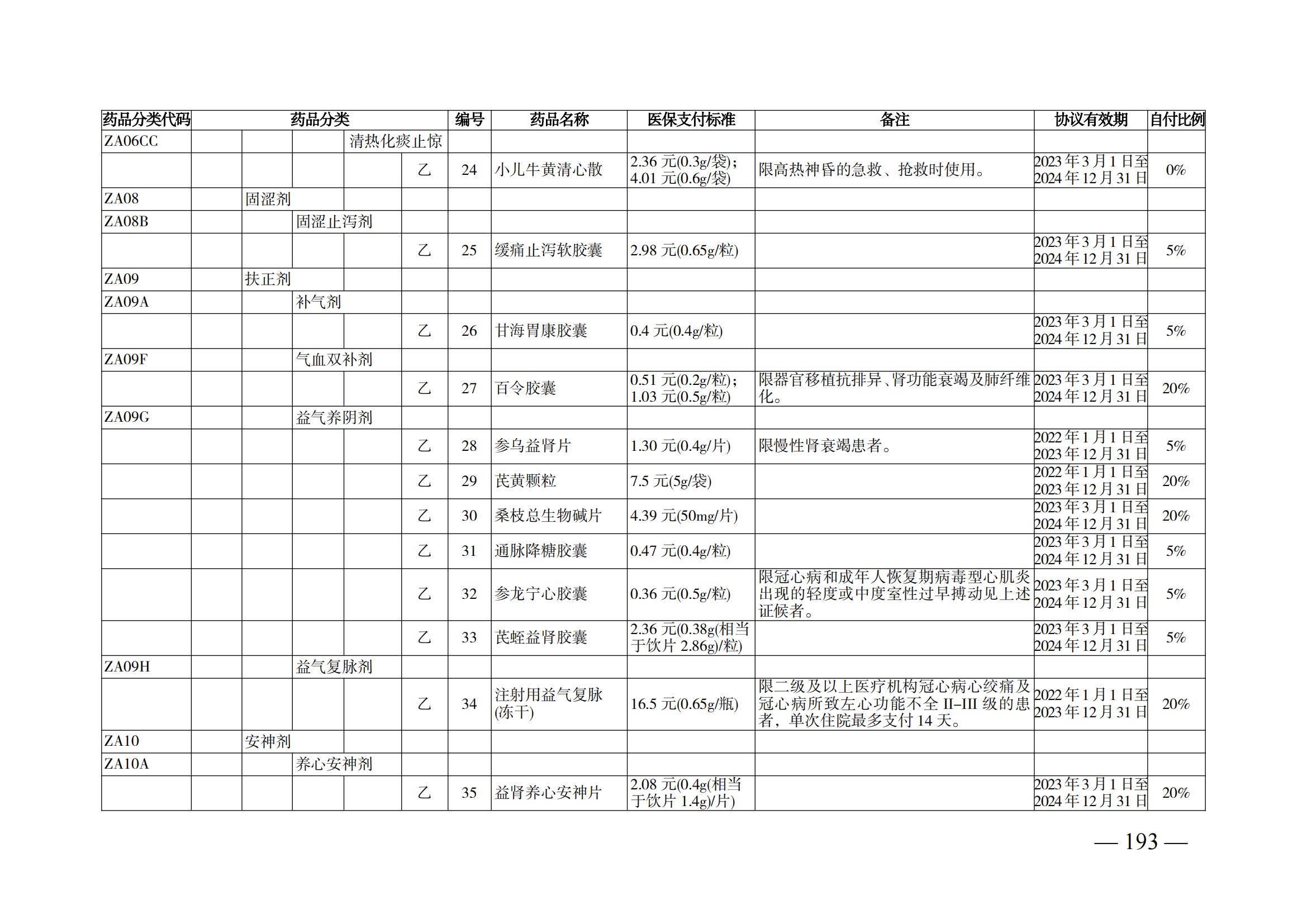 （湘醫(yī)保發(fā)〔2023〕13號(hào)）《關(guān)于執(zhí)行國(guó)家基本醫(yī)療保險(xiǎn)、工傷保險(xiǎn)和生育保險(xiǎn)藥品目錄（2022年）的通知》(1)(1)_198.png