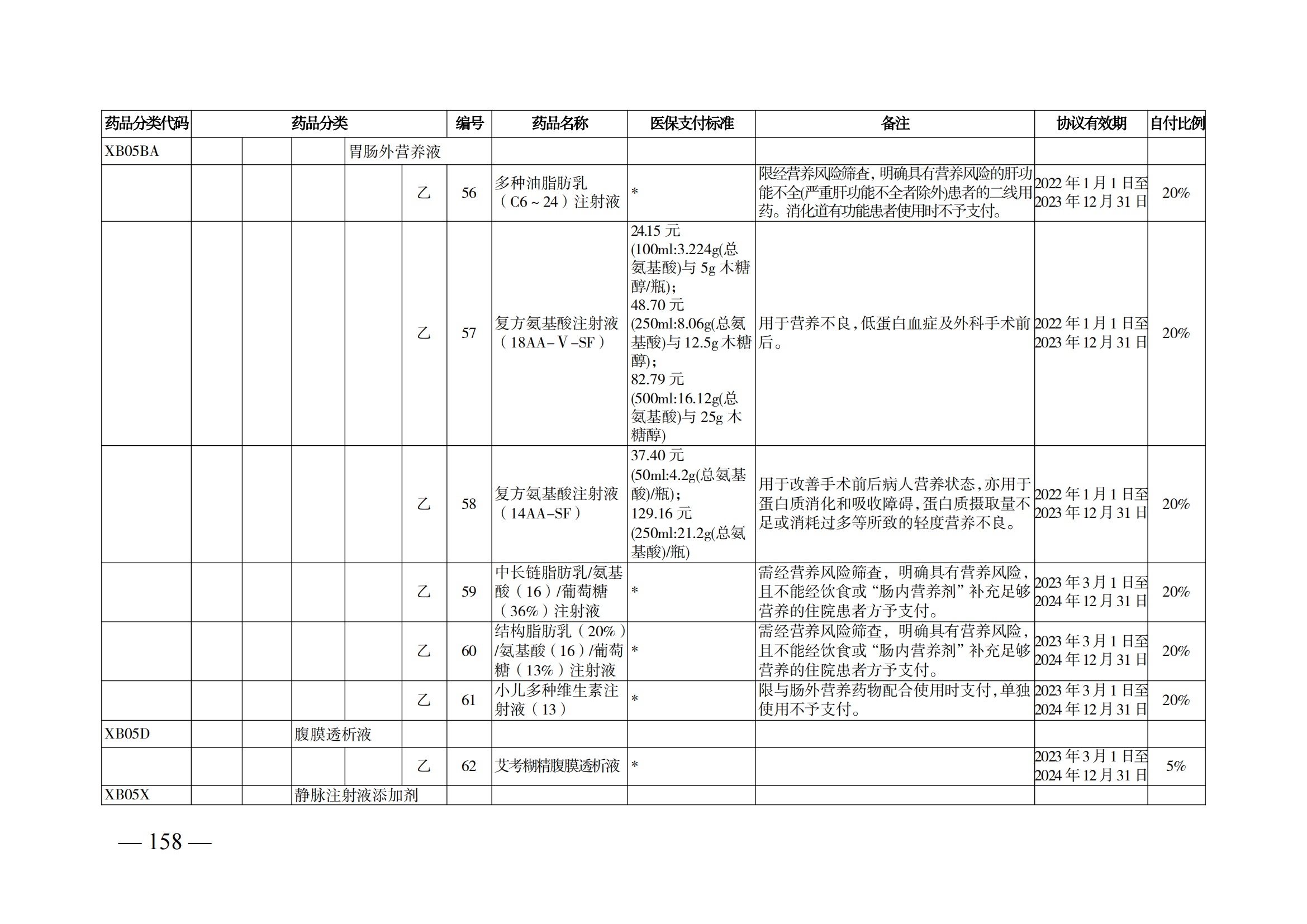 （湘醫(yī)保發(fā)〔2023〕13號(hào)）《關(guān)于執(zhí)行國(guó)家基本醫(yī)療保險(xiǎn)、工傷保險(xiǎn)和生育保險(xiǎn)藥品目錄（2022年）的通知》(1)(1)_163.png