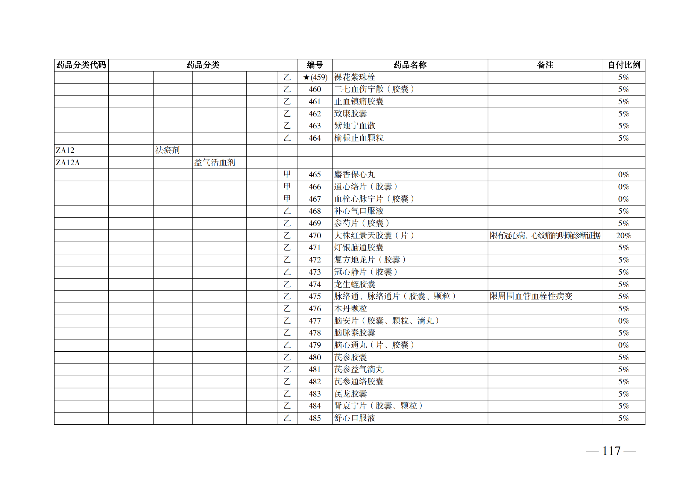 （湘醫(yī)保發(fā)〔2023〕13號(hào)）《關(guān)于執(zhí)行國(guó)家基本醫(yī)療保險(xiǎn)、工傷保險(xiǎn)和生育保險(xiǎn)藥品目錄（2022年）的通知》(1)(1)_122.png