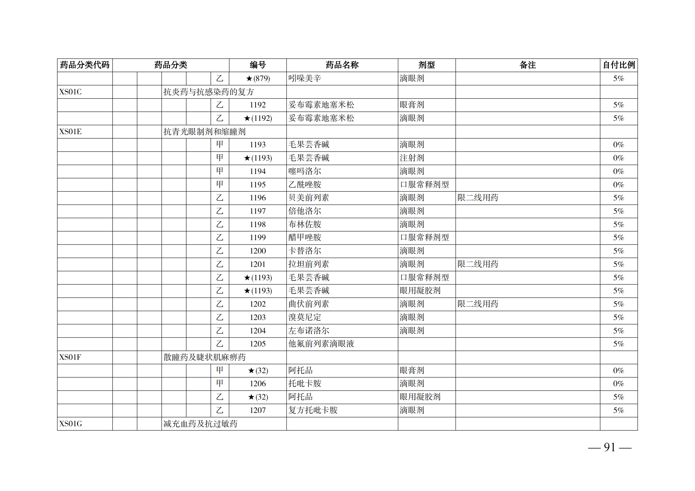 （湘醫(yī)保發(fā)〔2023〕13號(hào)）《關(guān)于執(zhí)行國(guó)家基本醫(yī)療保險(xiǎn)、工傷保險(xiǎn)和生育保險(xiǎn)藥品目錄（2022年）的通知》(1)(1)_96.png